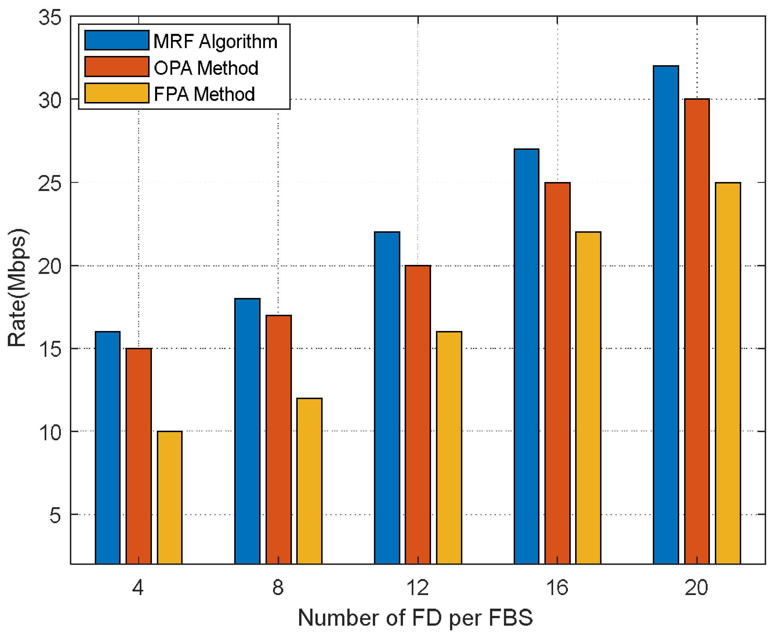 Computers 12 00158 g003