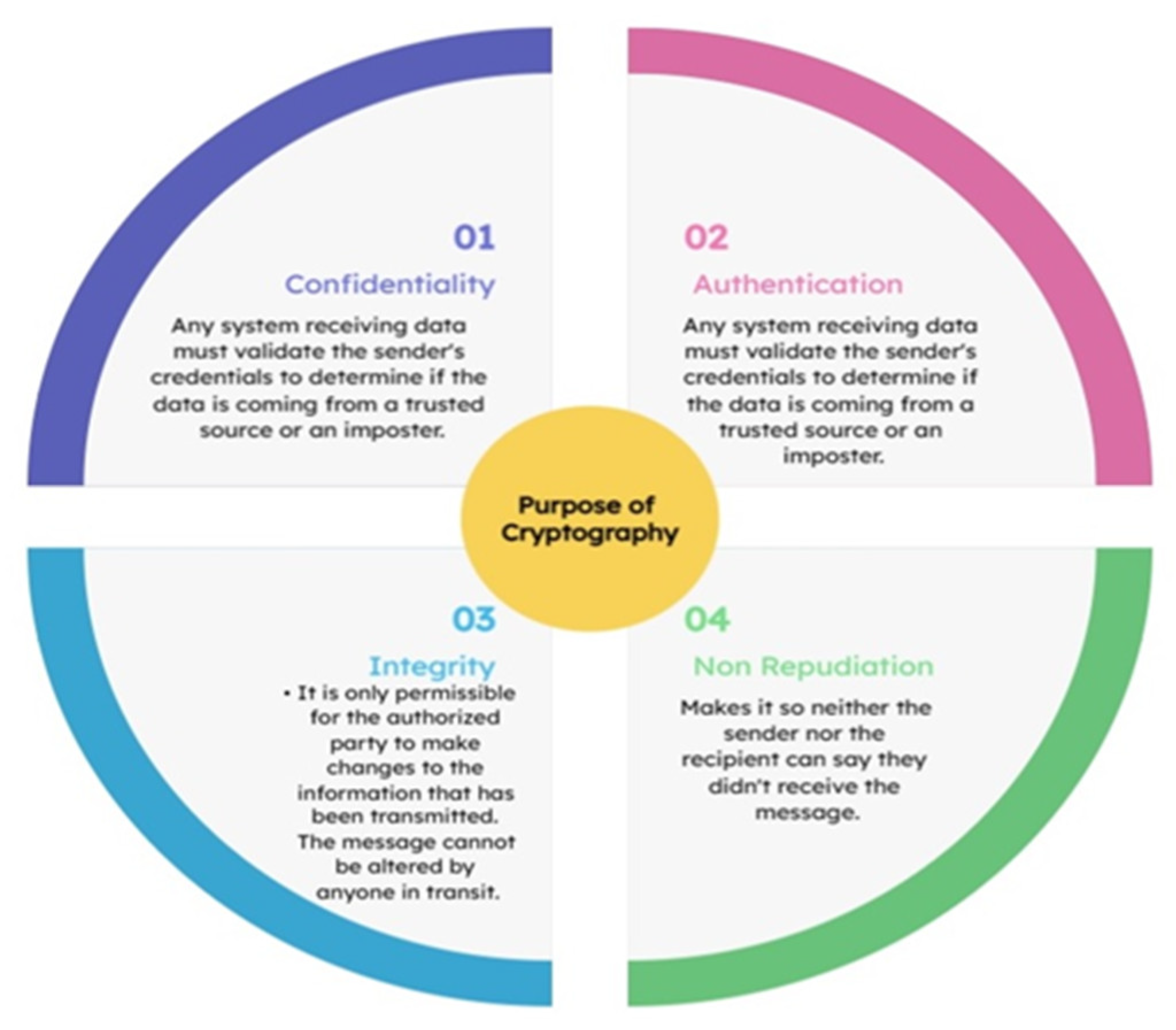 What is the meaning of validation of knowledge Archives - Prep With Harshita