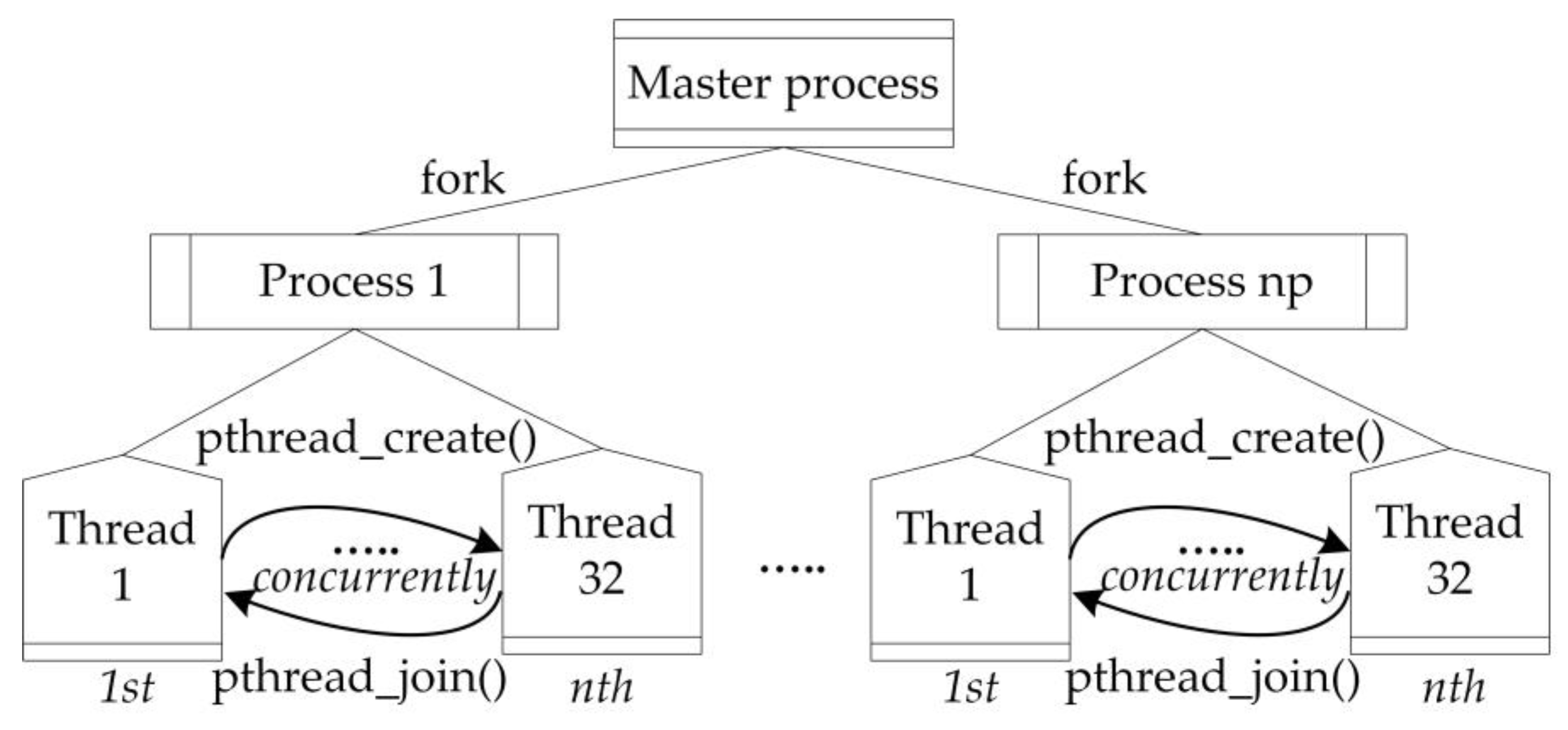 Computers 12 00163 g004