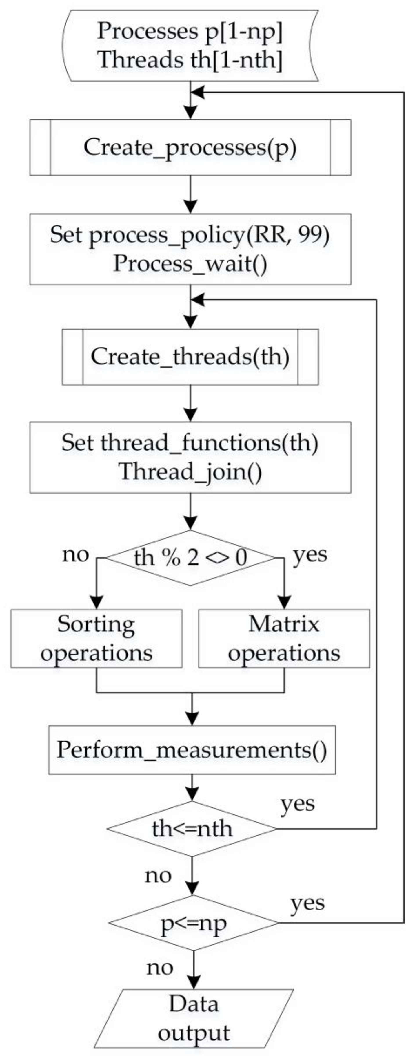 Computers 12 00163 g005