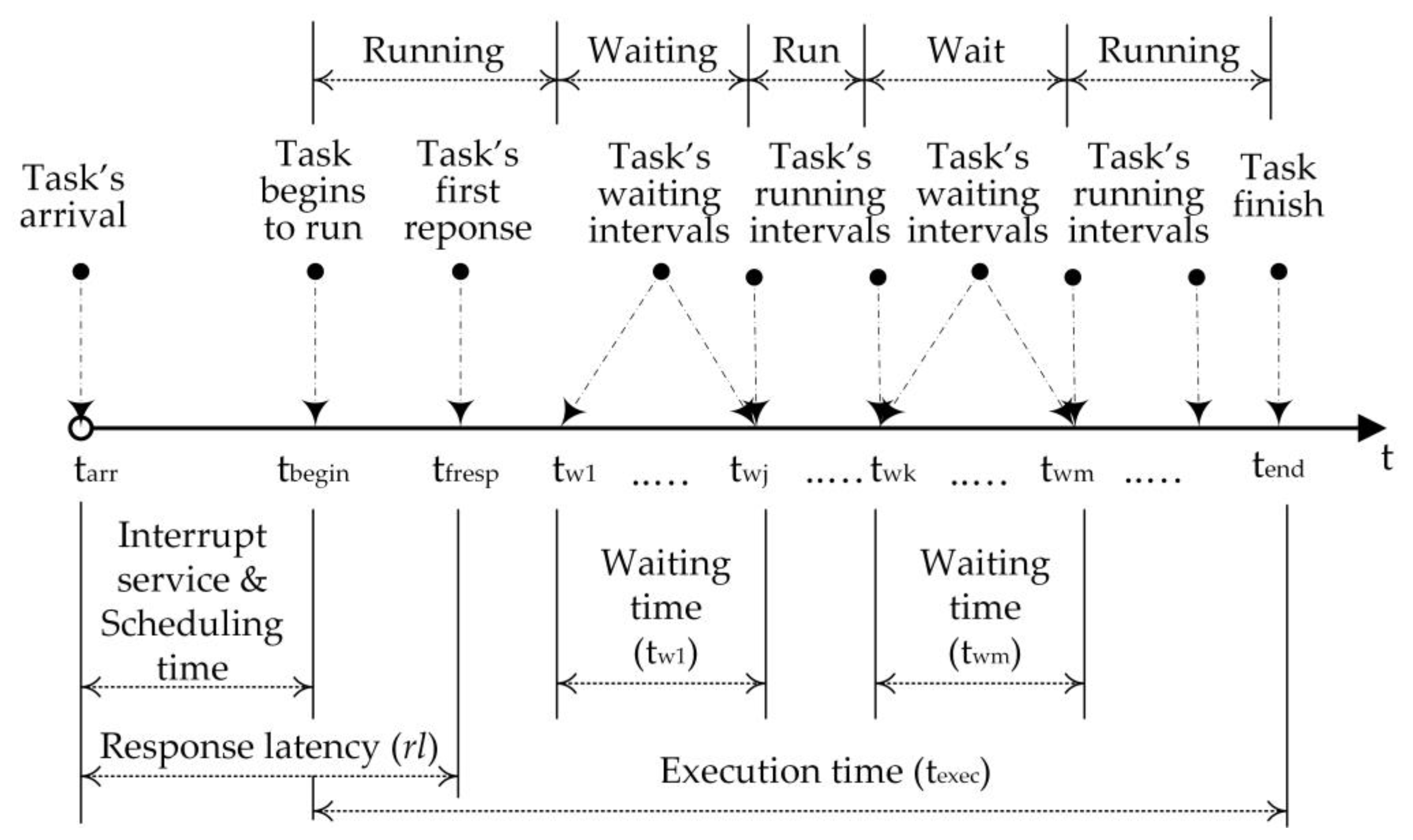 Computers 12 00163 g006