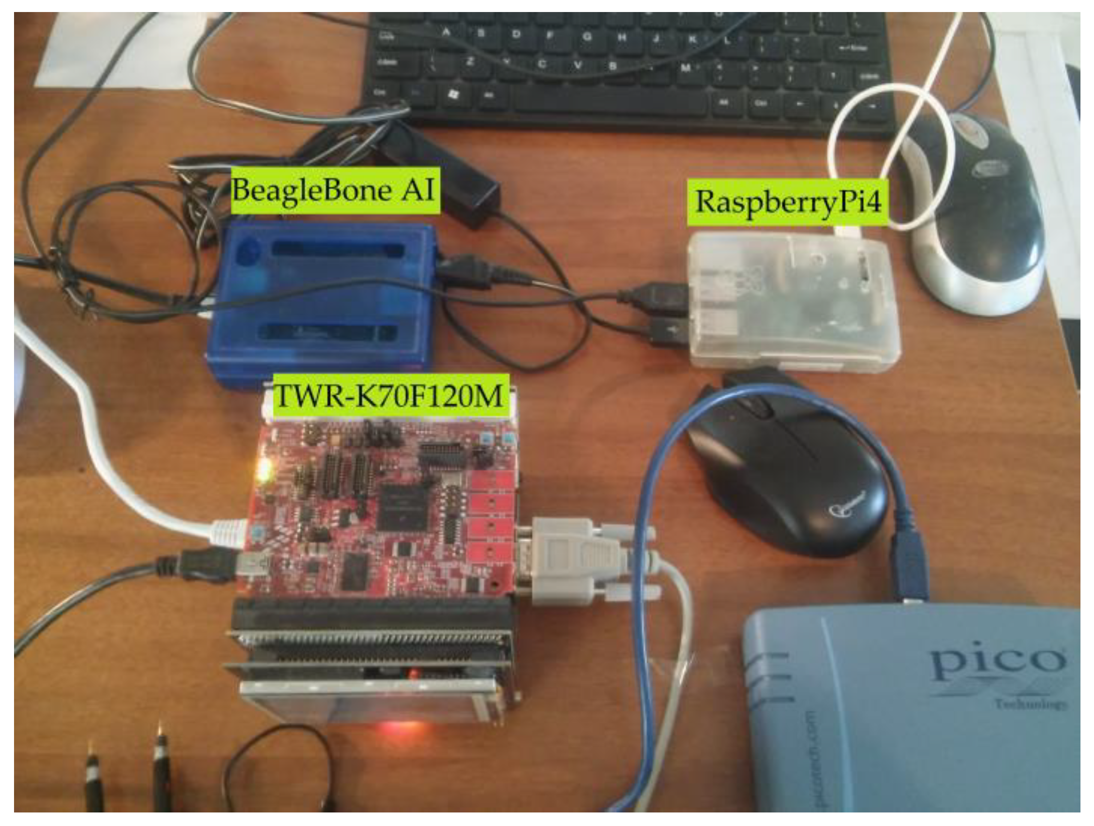 Computers 12 00163 g007