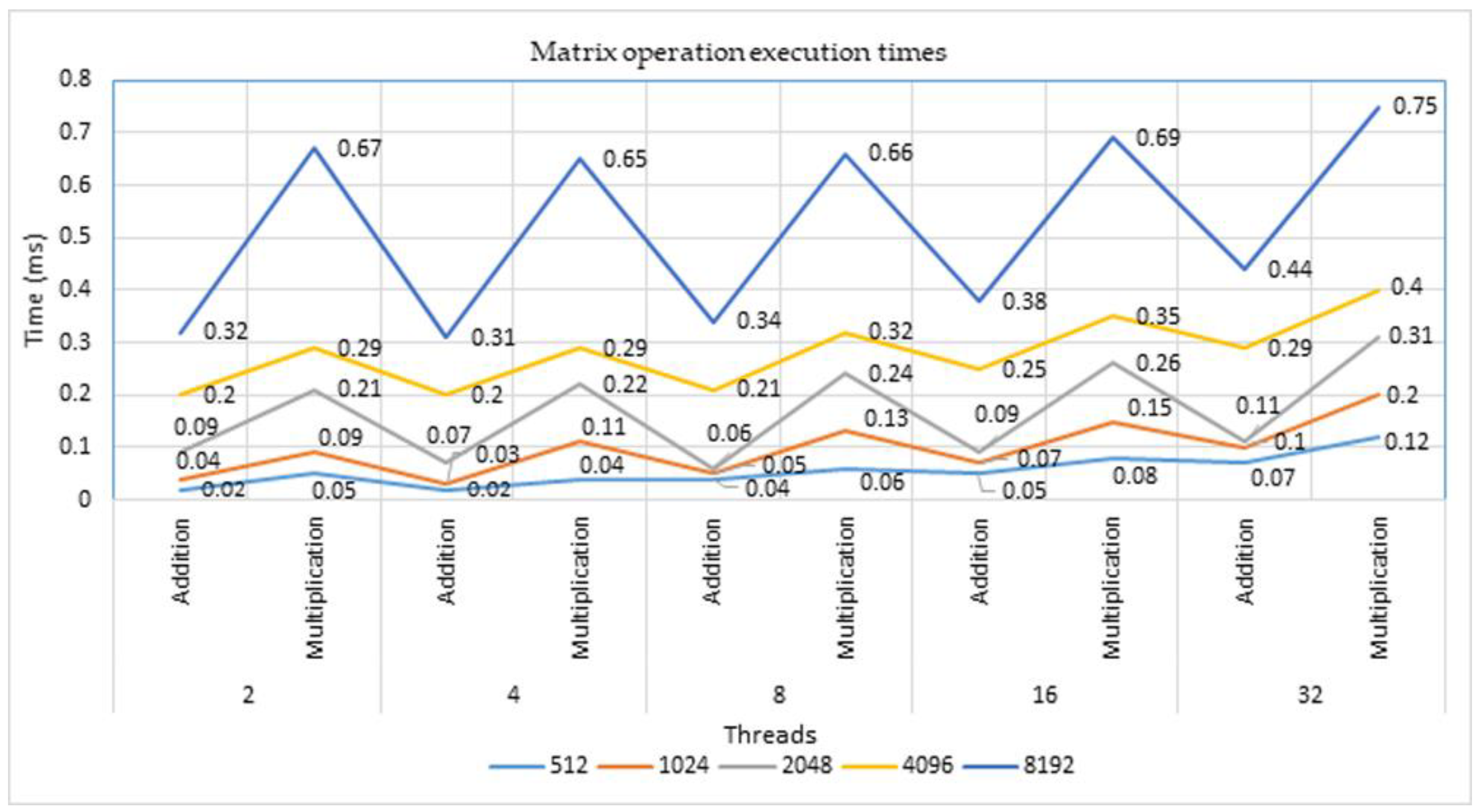 Computers 12 00163 g009