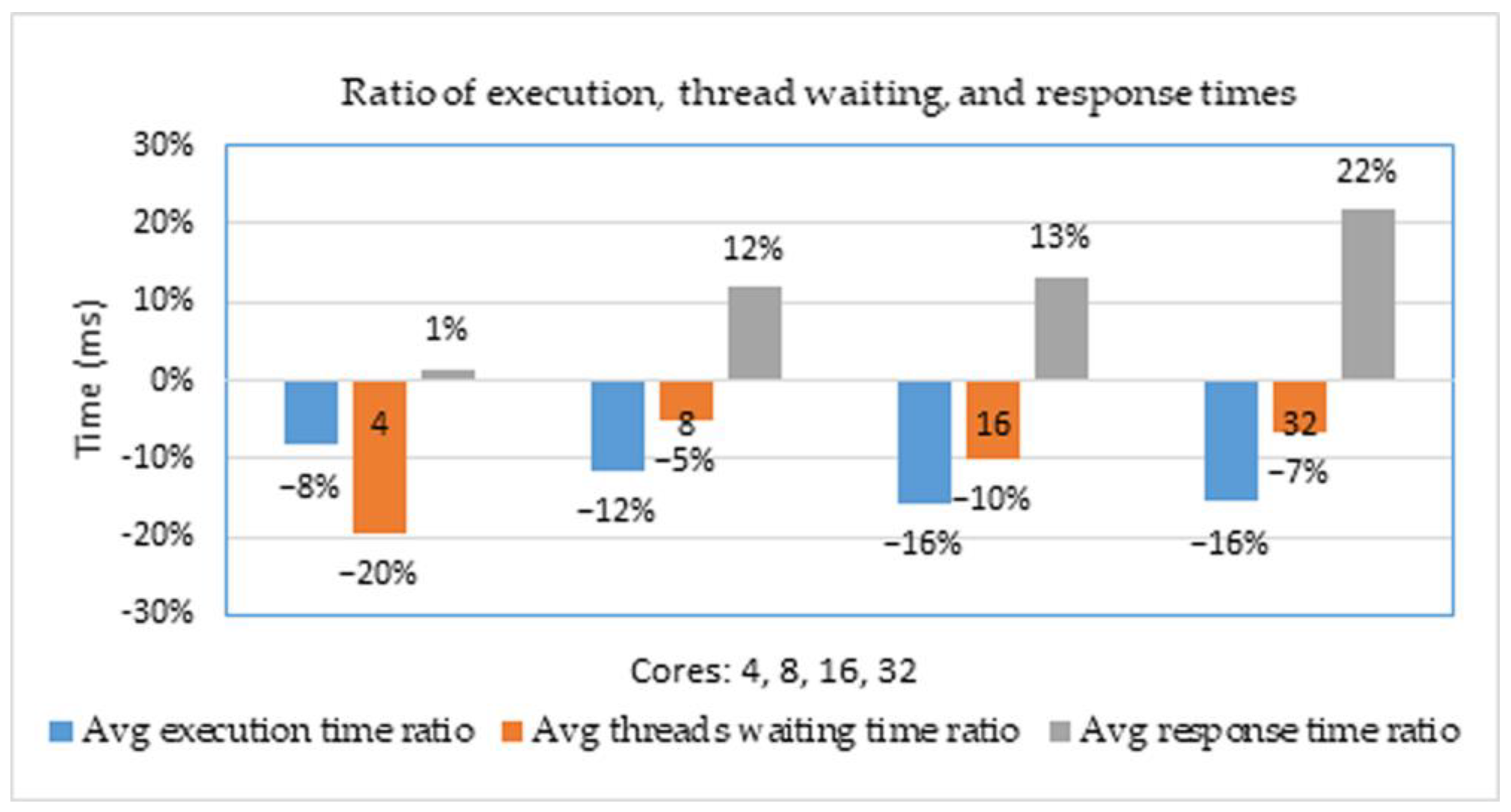 Computers 12 00163 g011