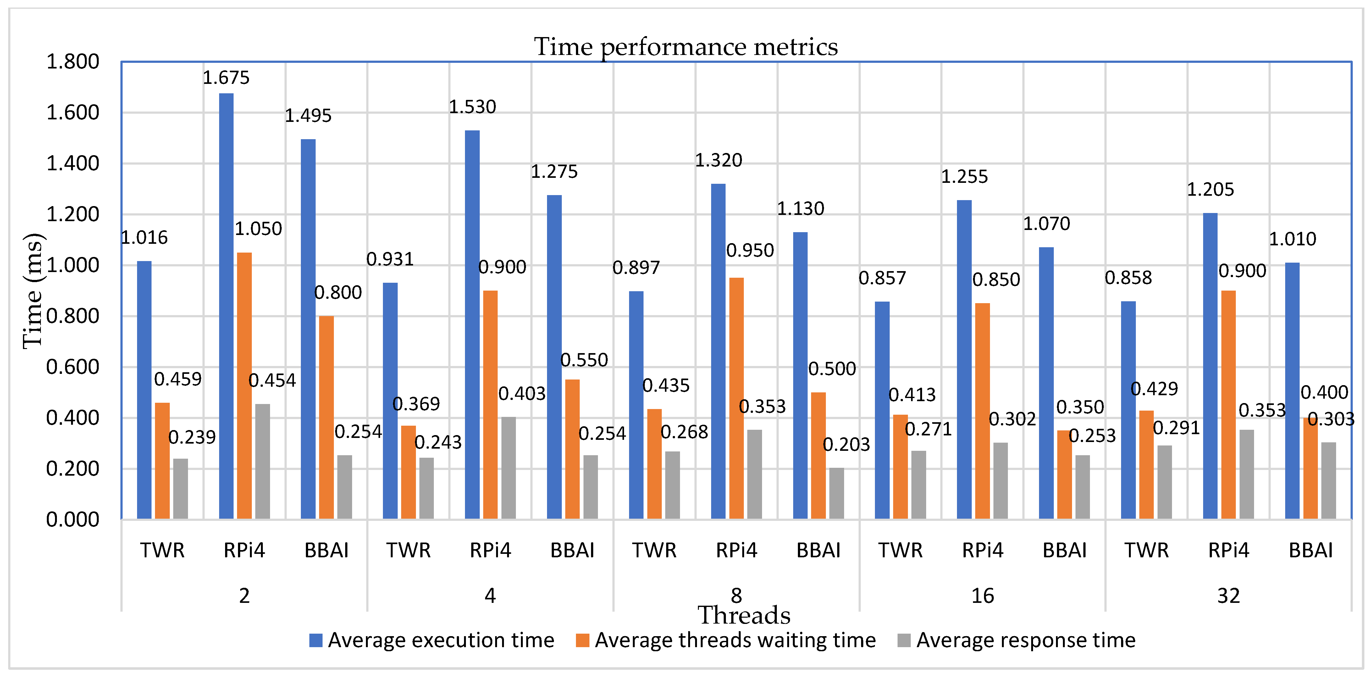 Computers 12 00163 g012