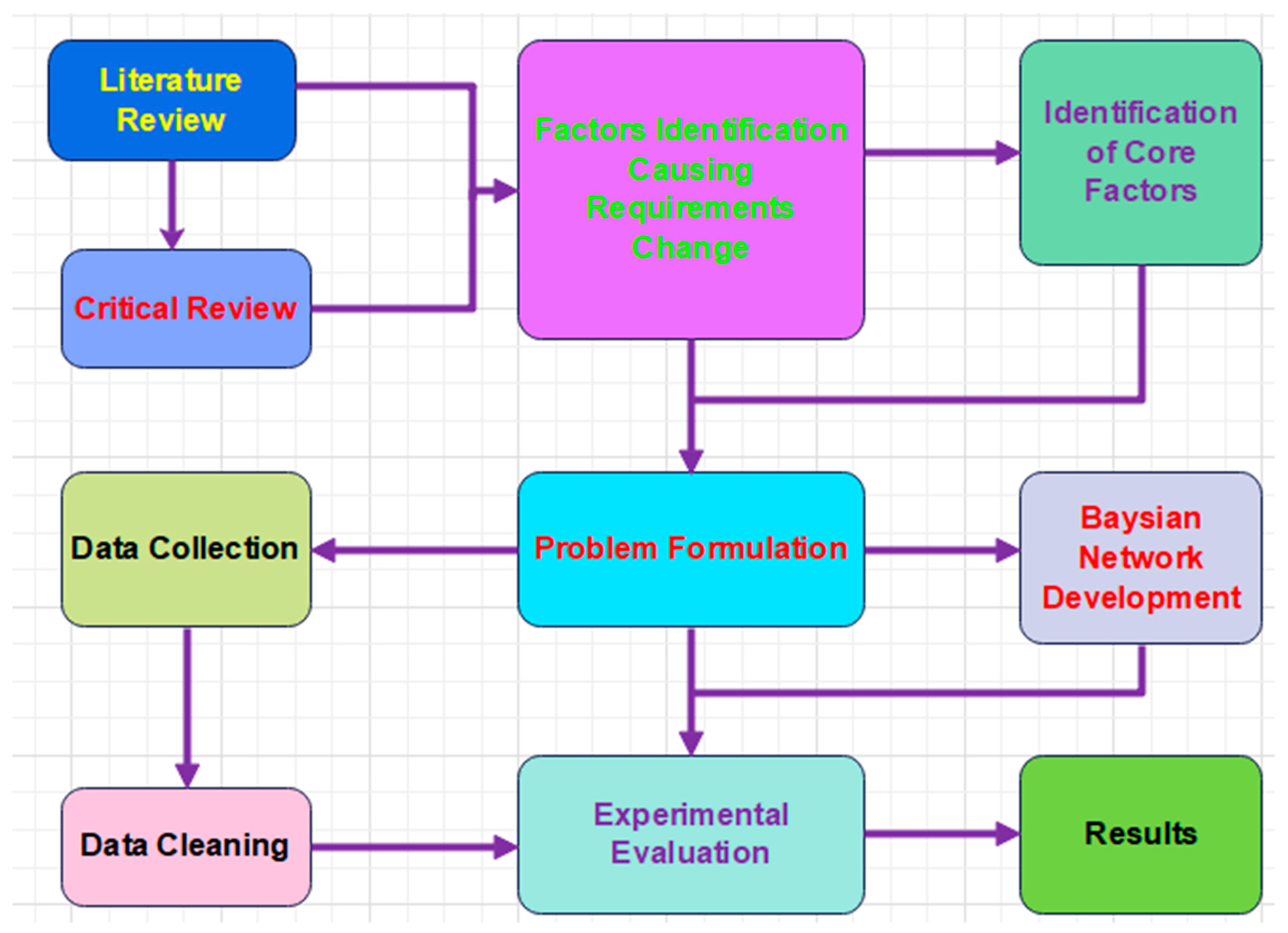 Computers 12 00164 g001 550