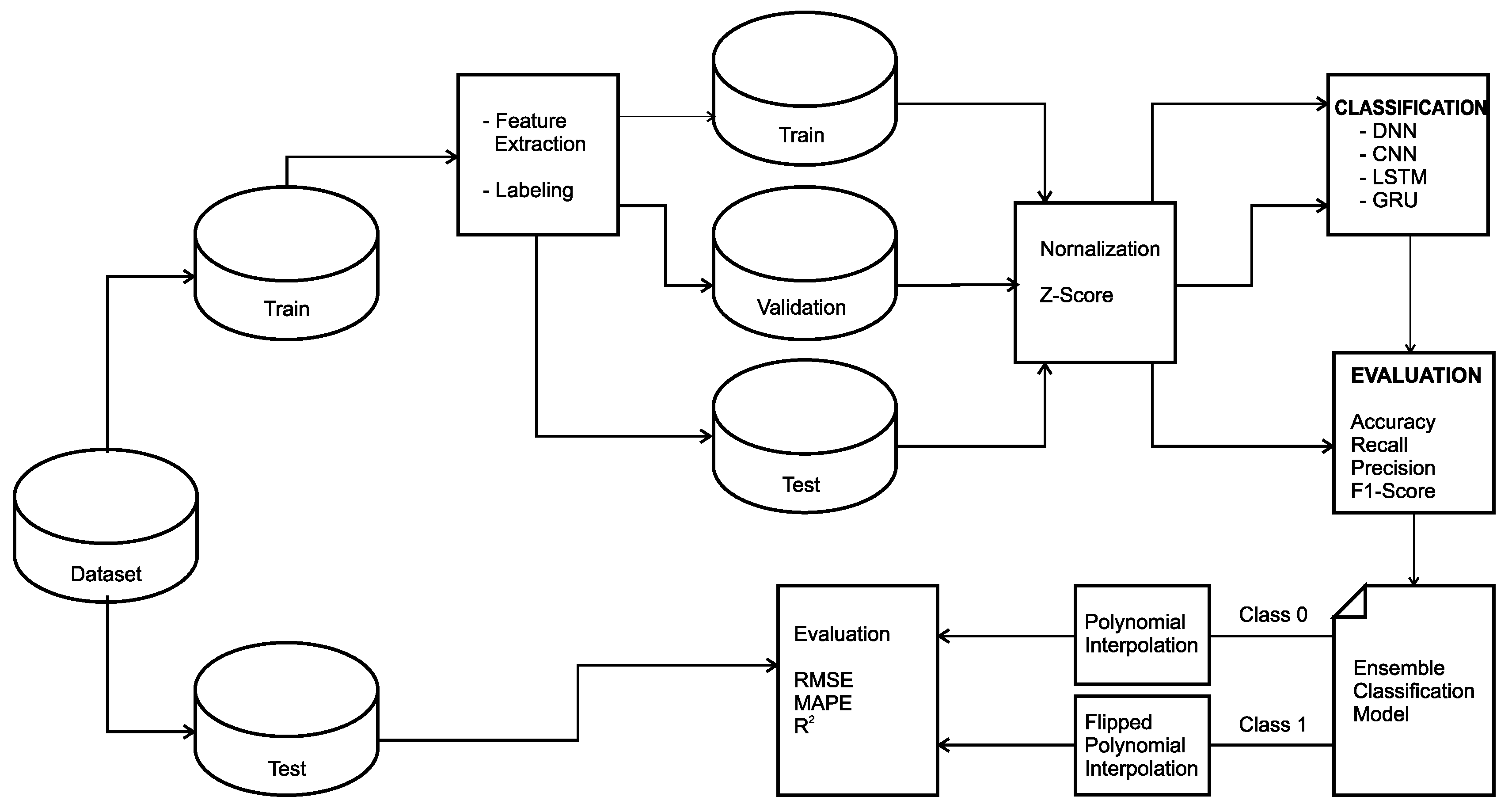 Computers 12 00165 g003 550