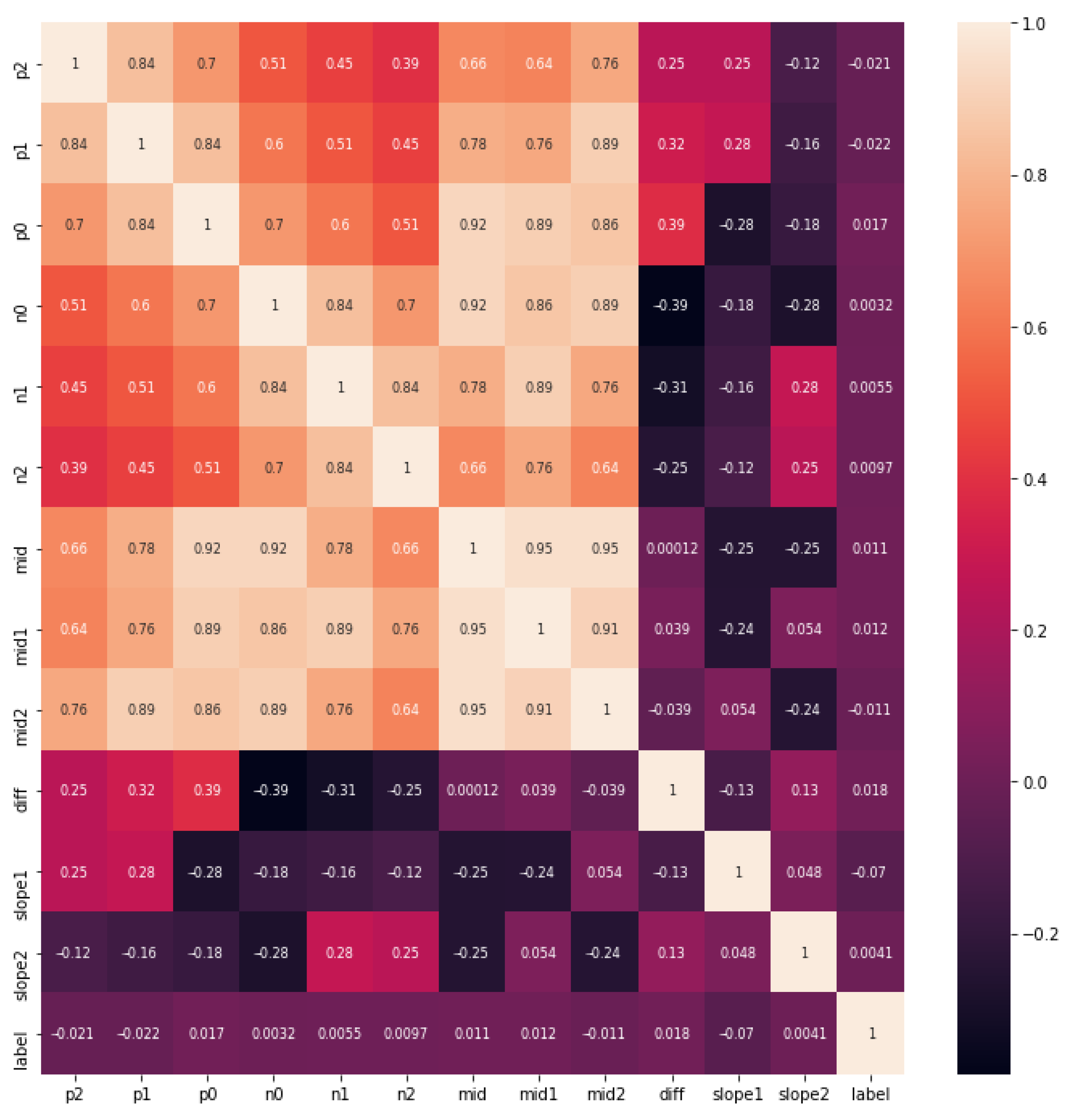 Computers | Free Full-Text | Pm2.5 Time Series Imputation with Deep ...