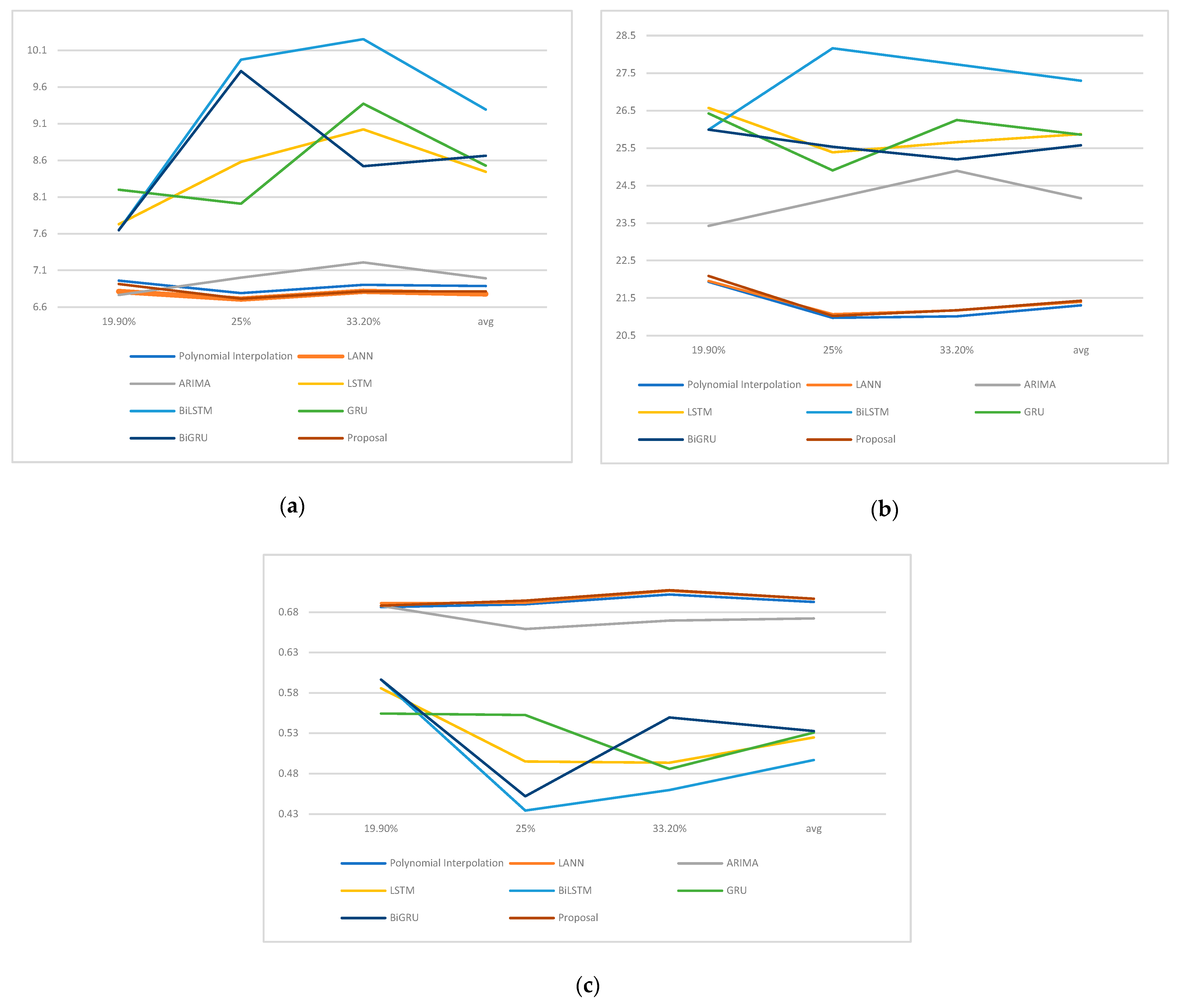 Computers 12 00165 g014 550