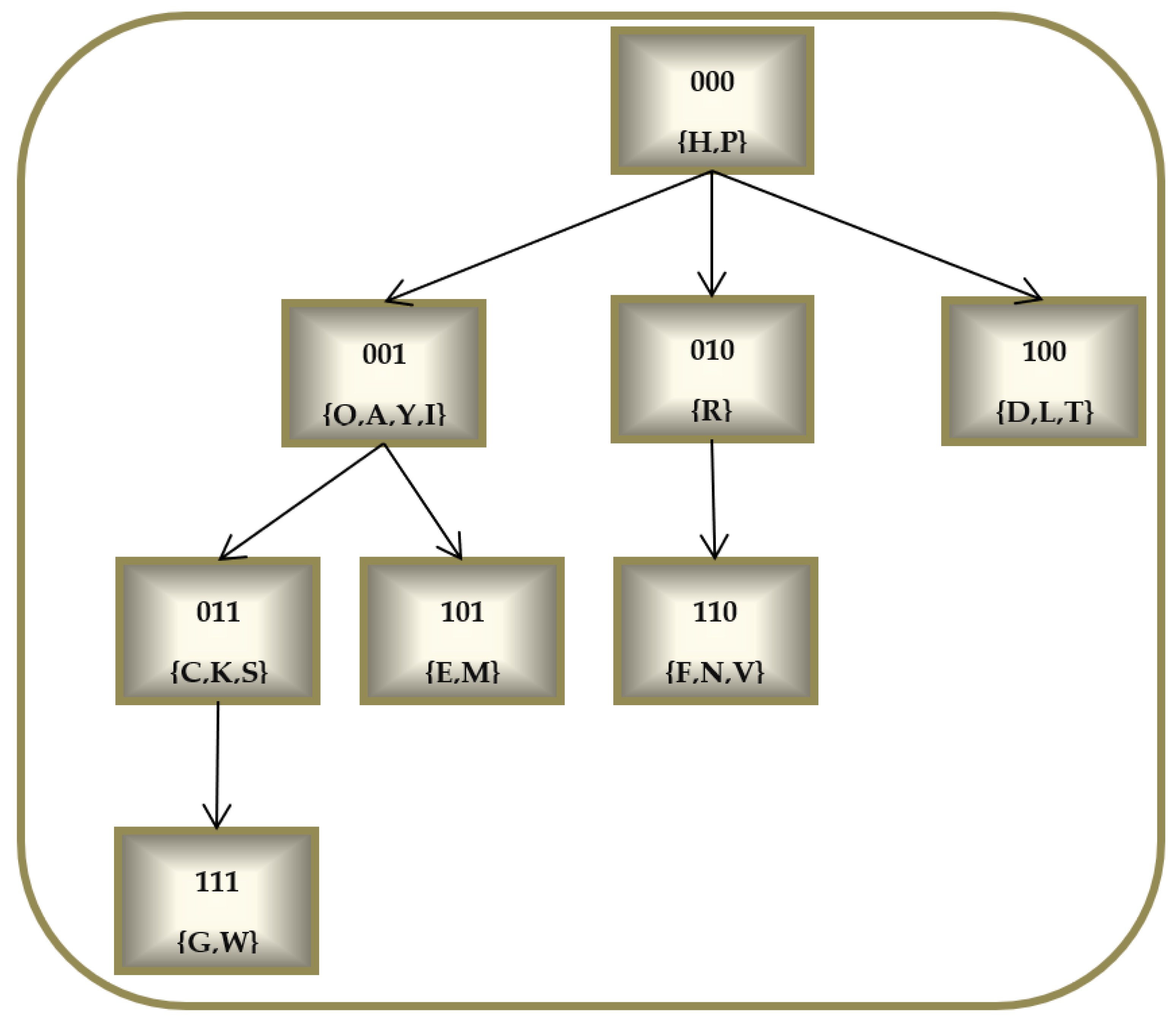 Computers 12 00166 g002