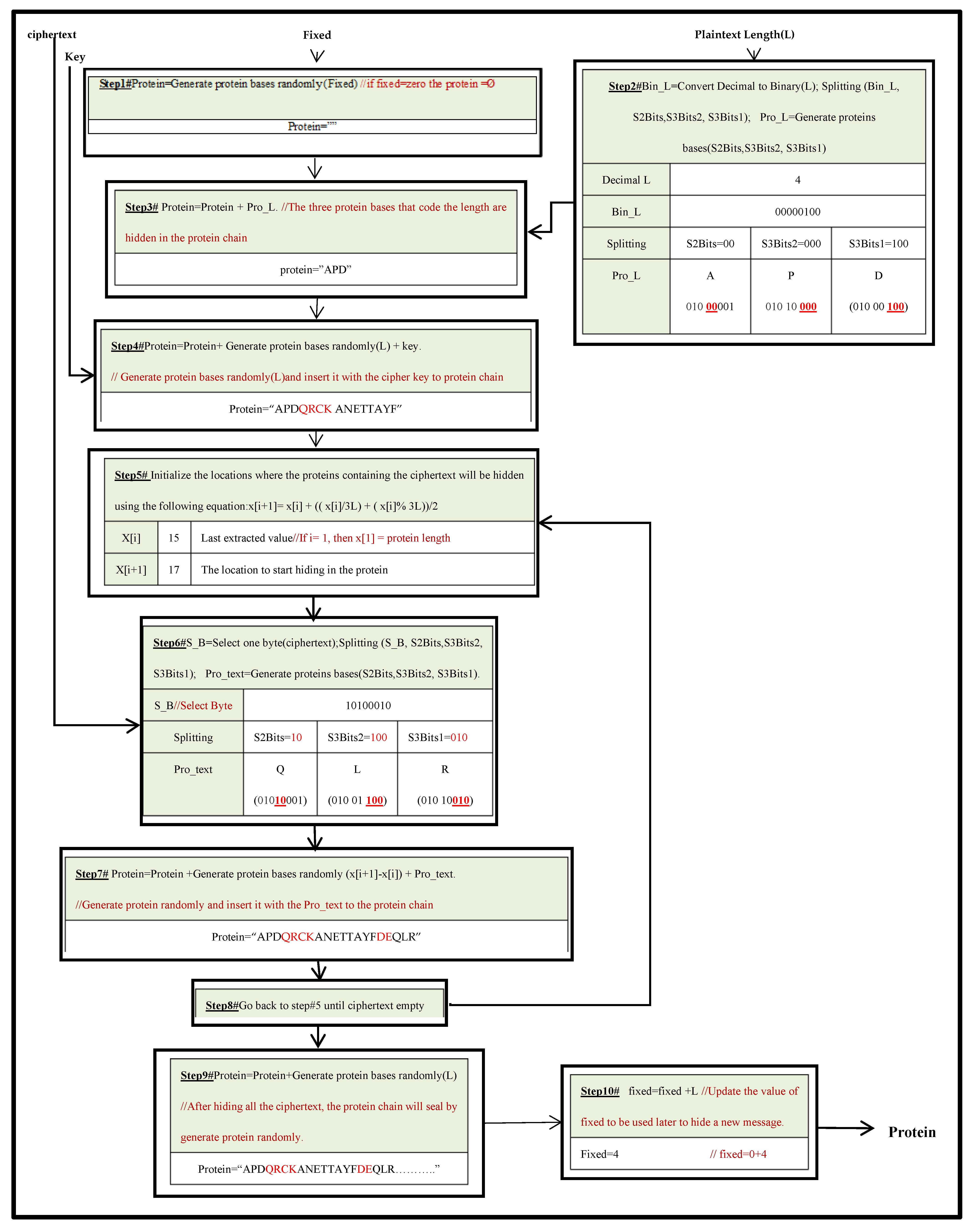 Computers 12 00166 g005