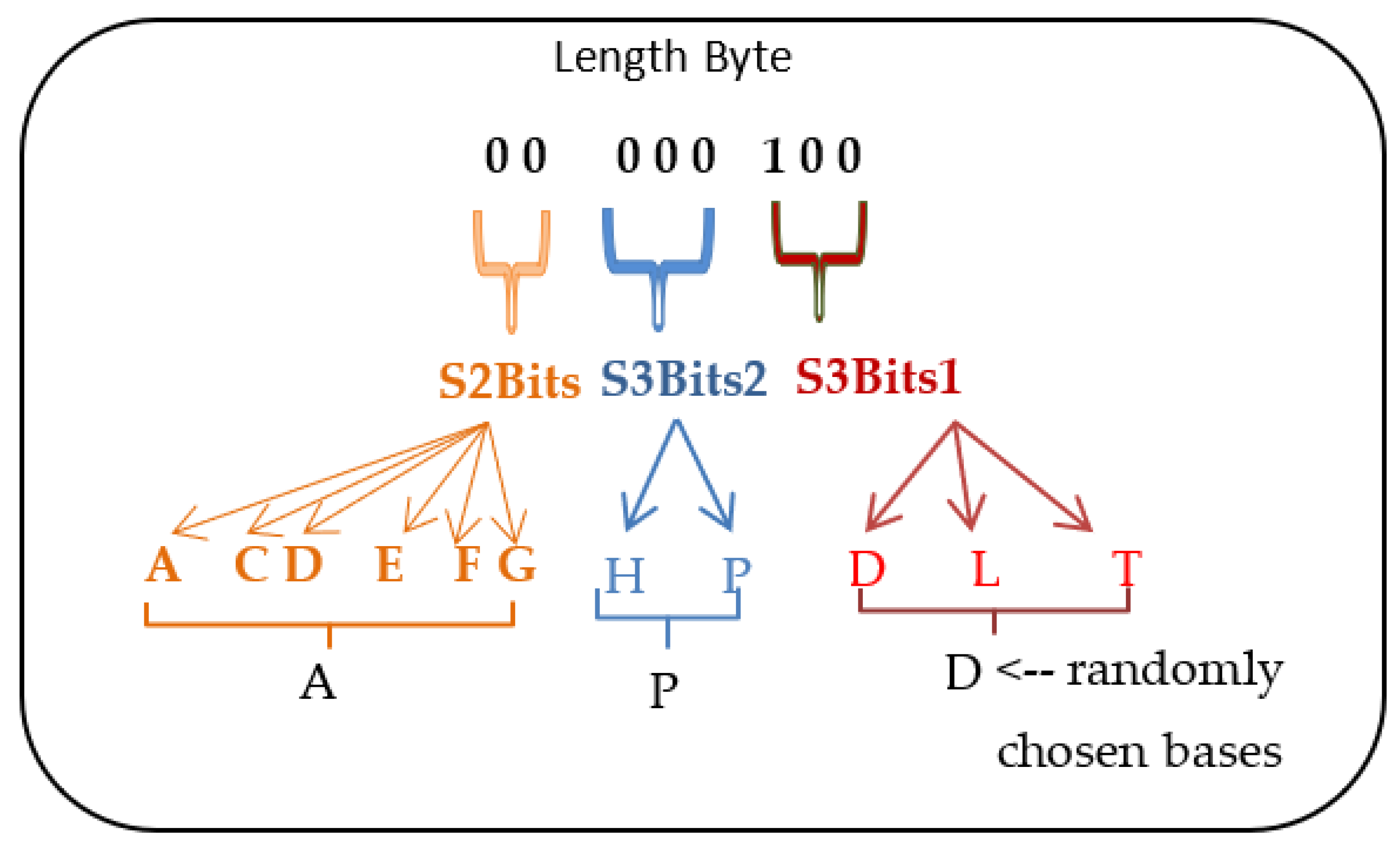Computers 12 00166 g007