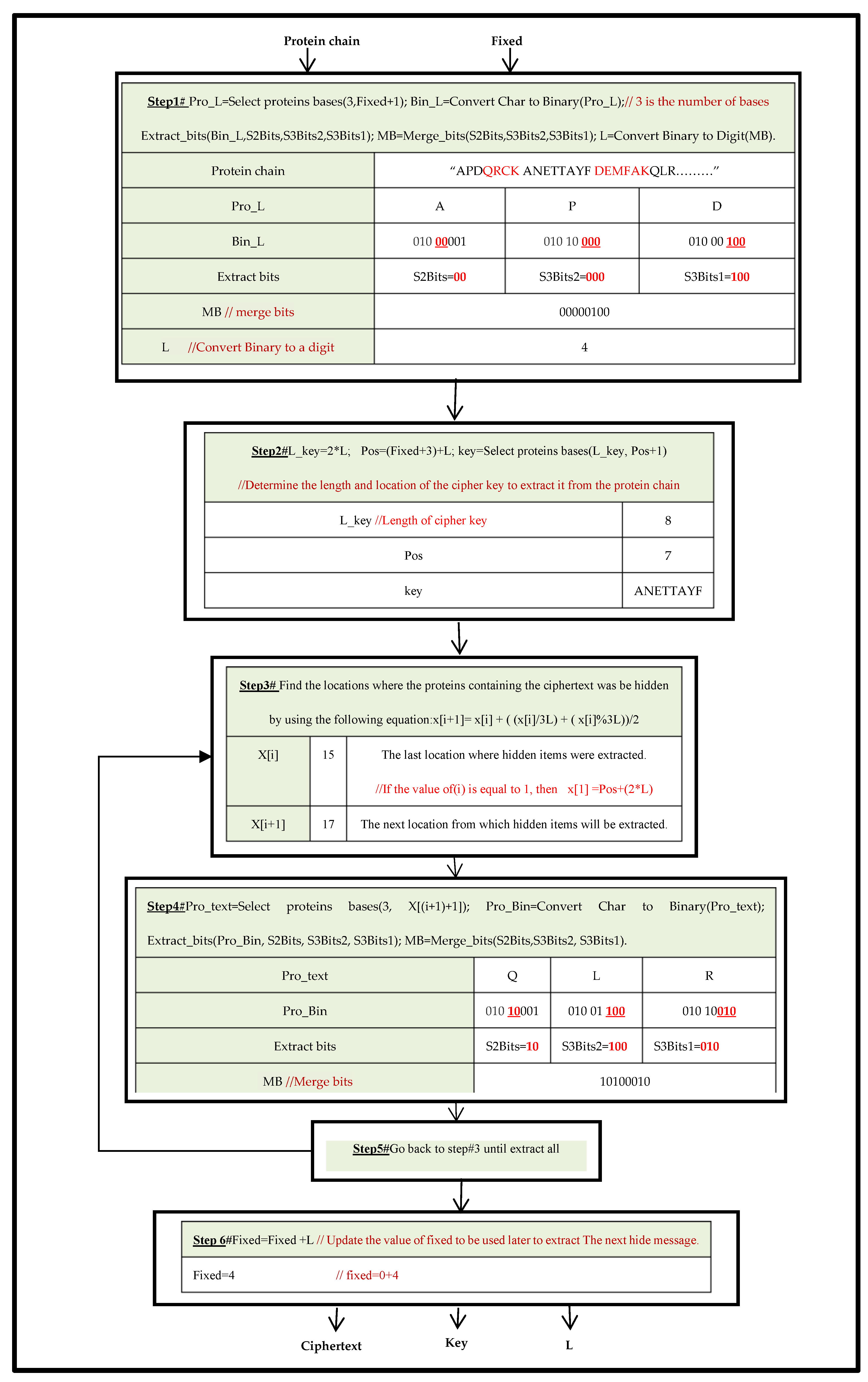 Computers 12 00166 g008