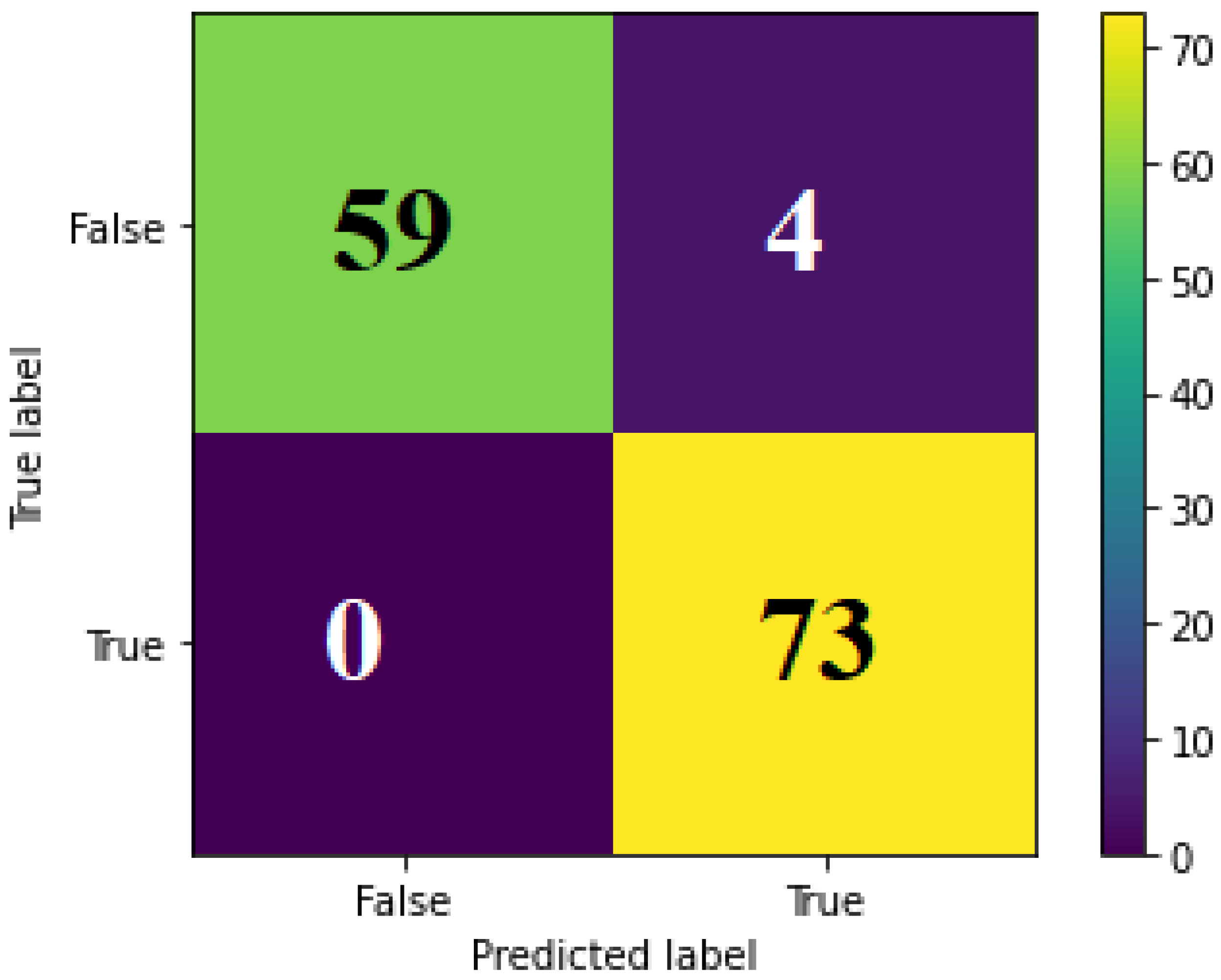 Computers 12 00167 g005