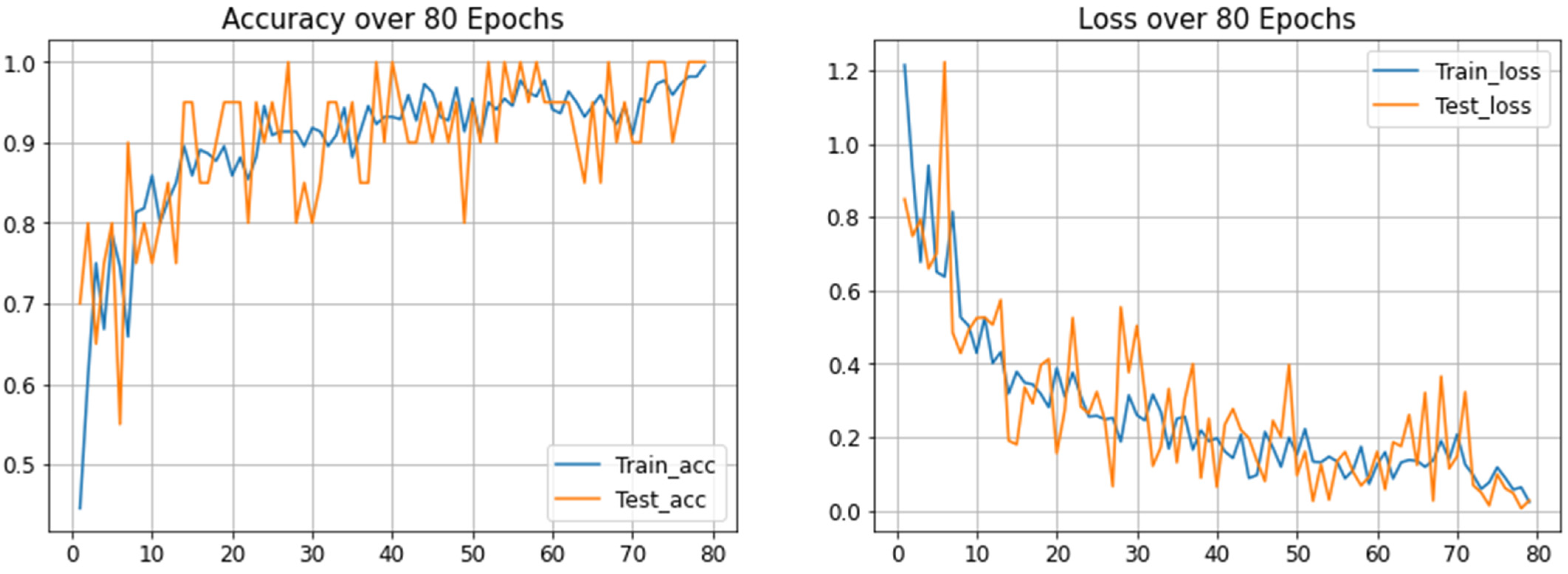Computers 12 00167 g006
