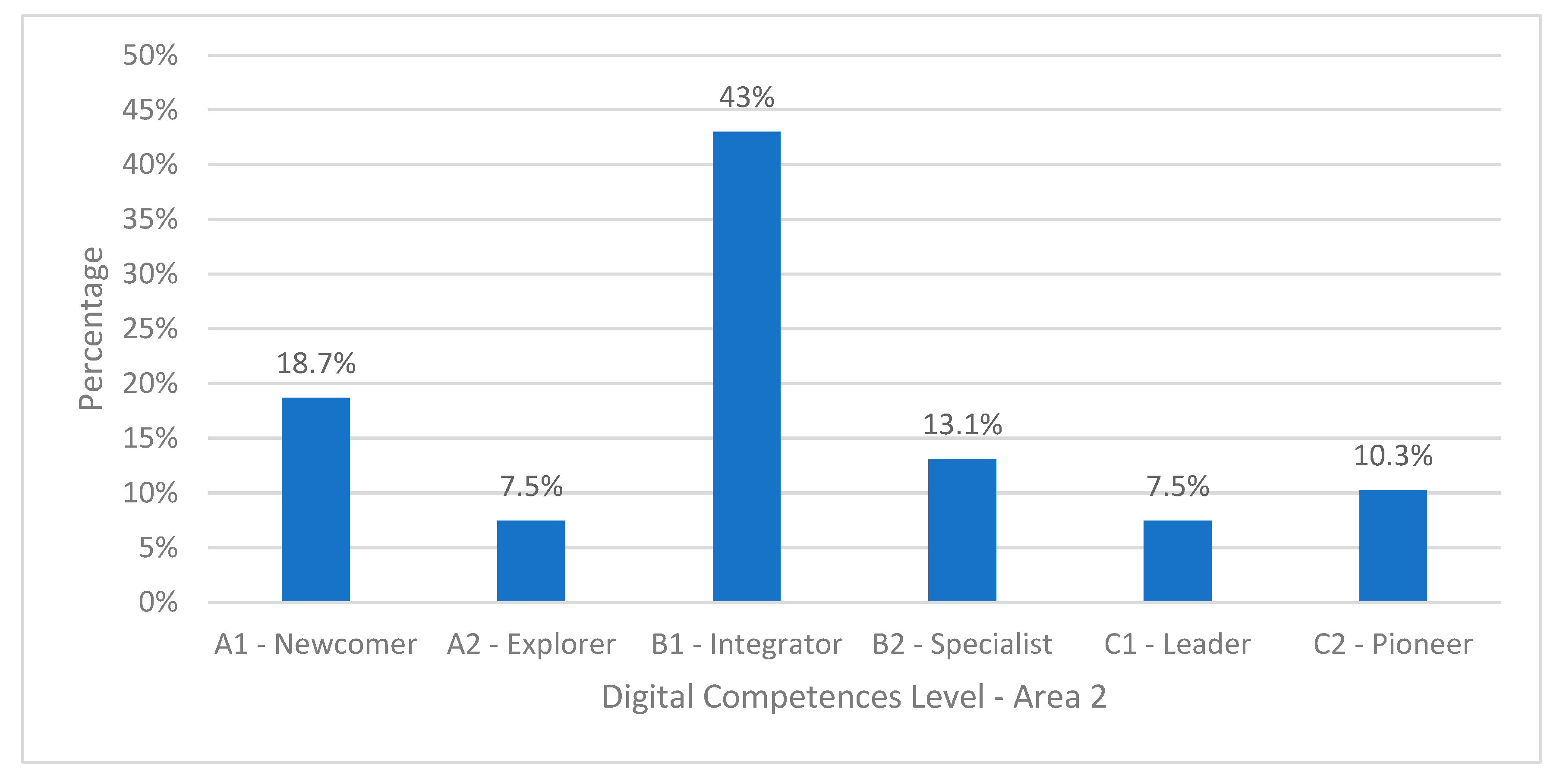 Computers 12 00169 g005