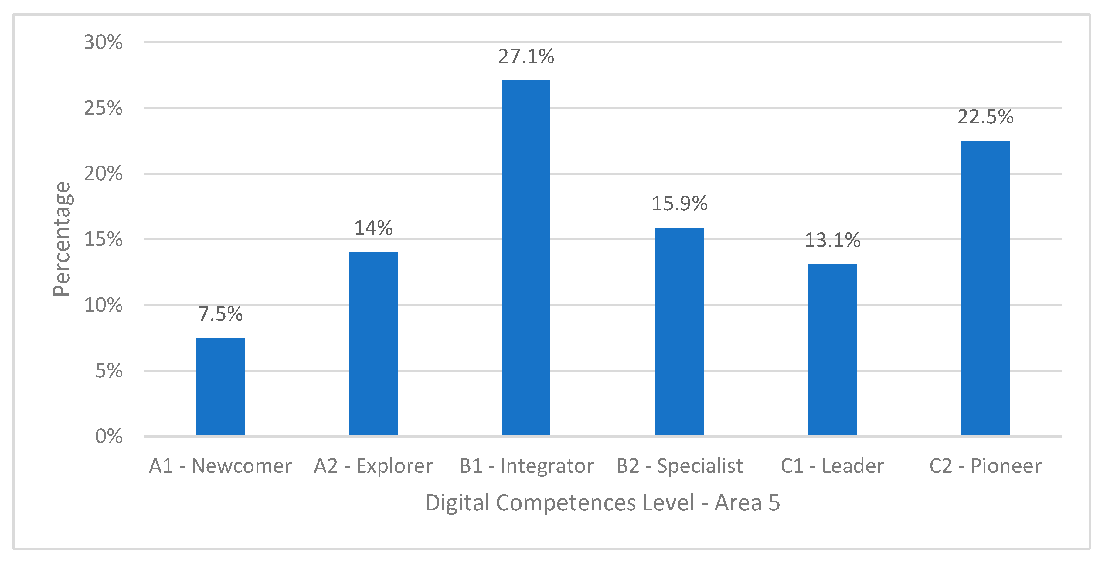 Computers 12 00169 g008