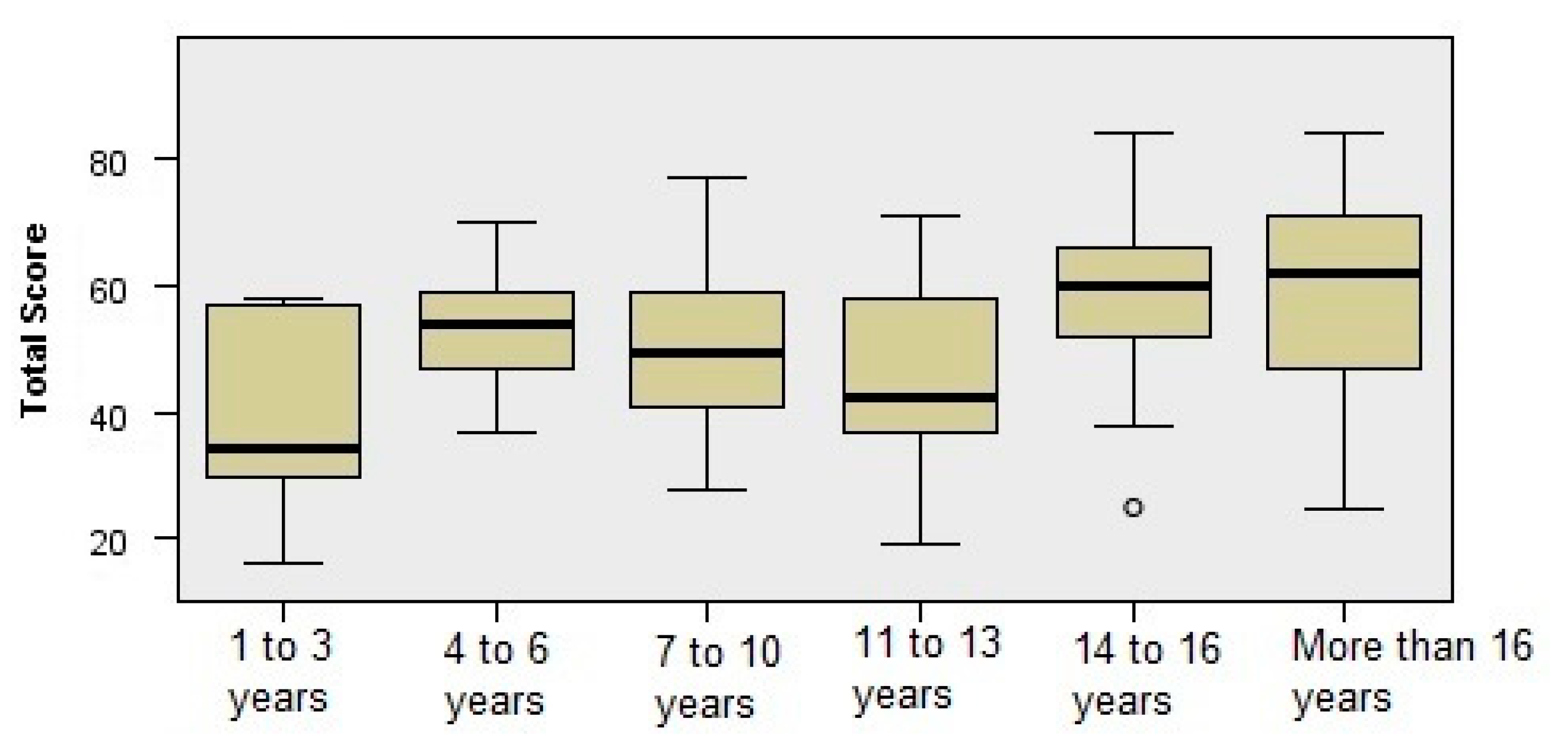 Computers 12 00169 g010