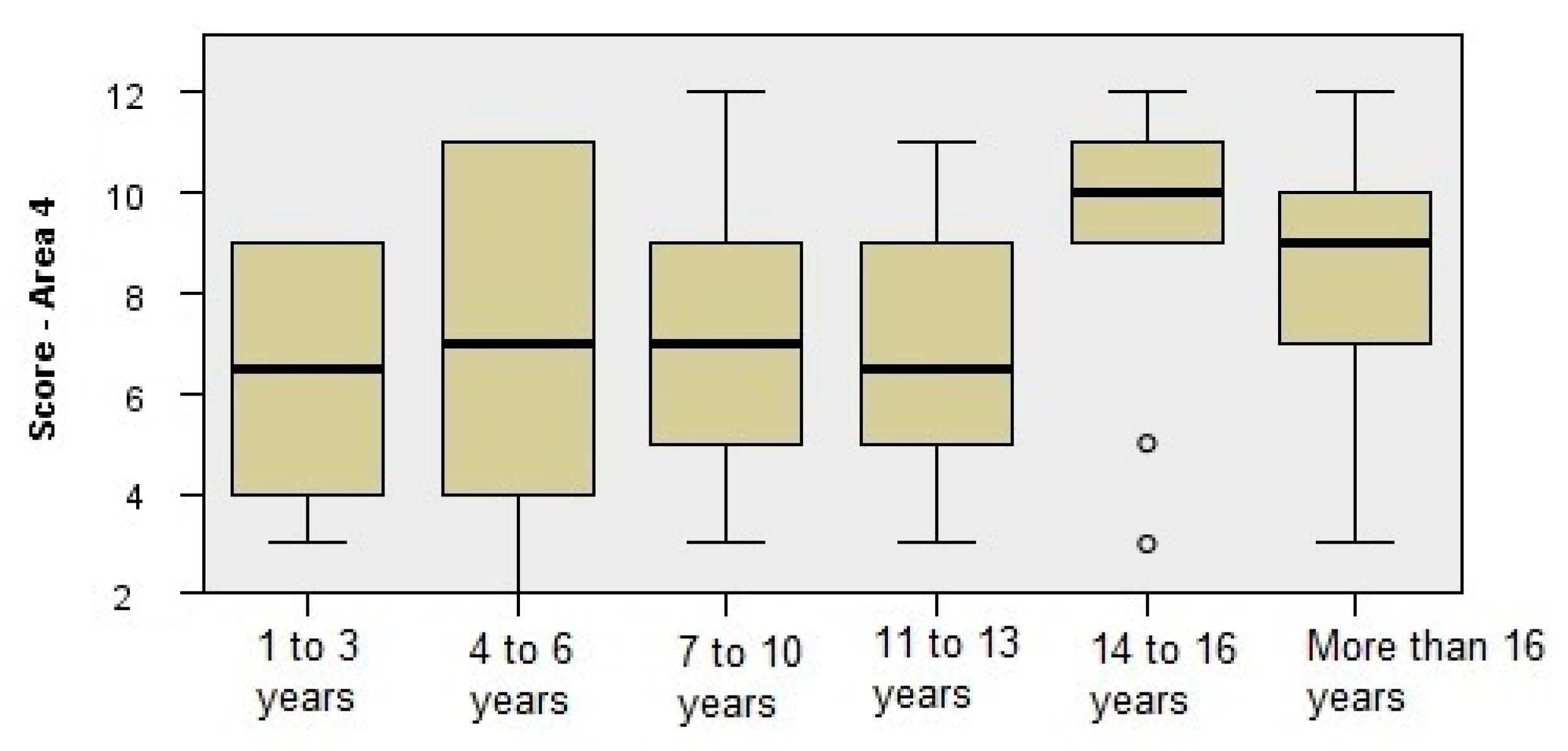 Computers 12 00169 g011