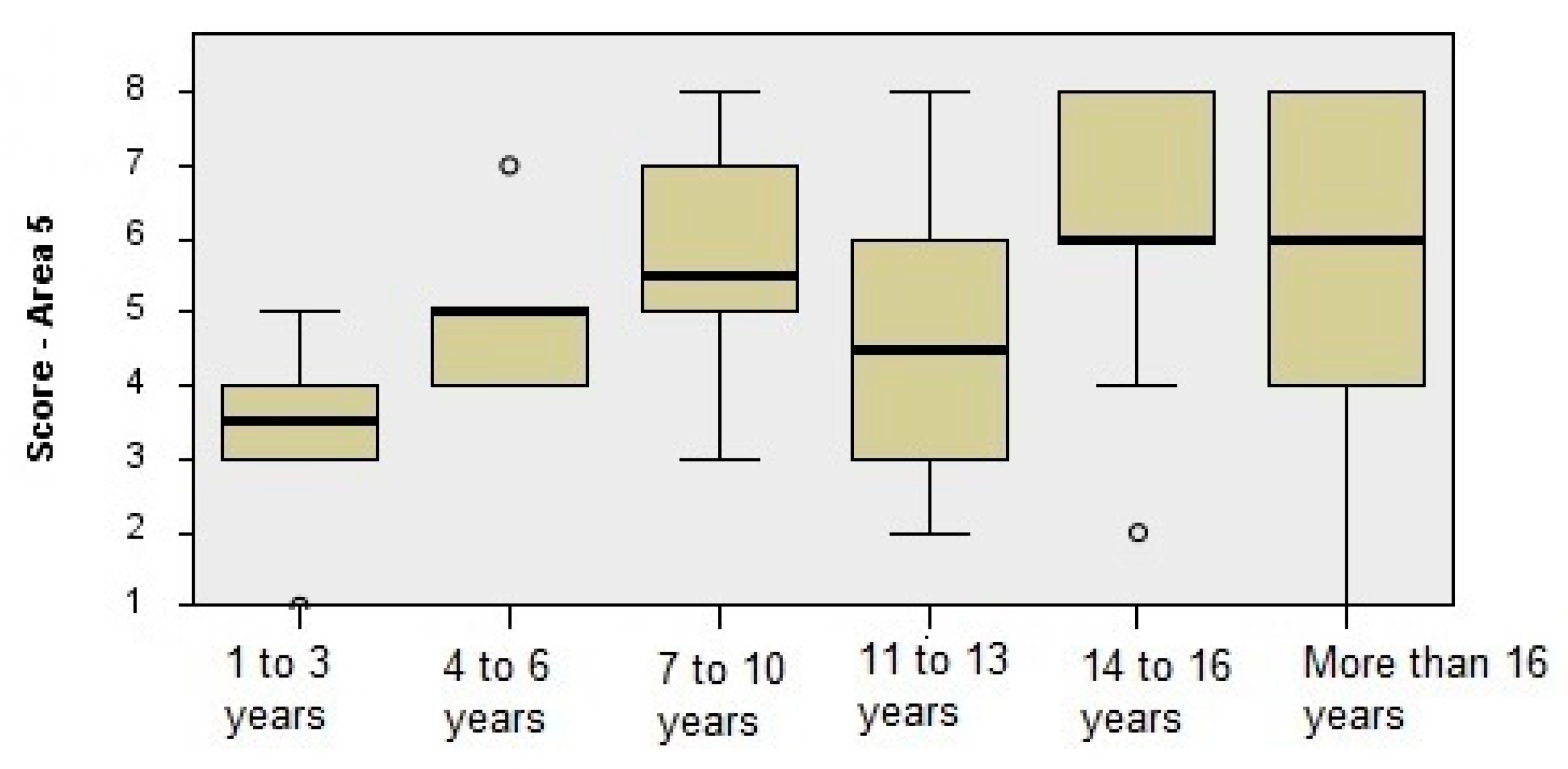 Computers 12 00169 g012