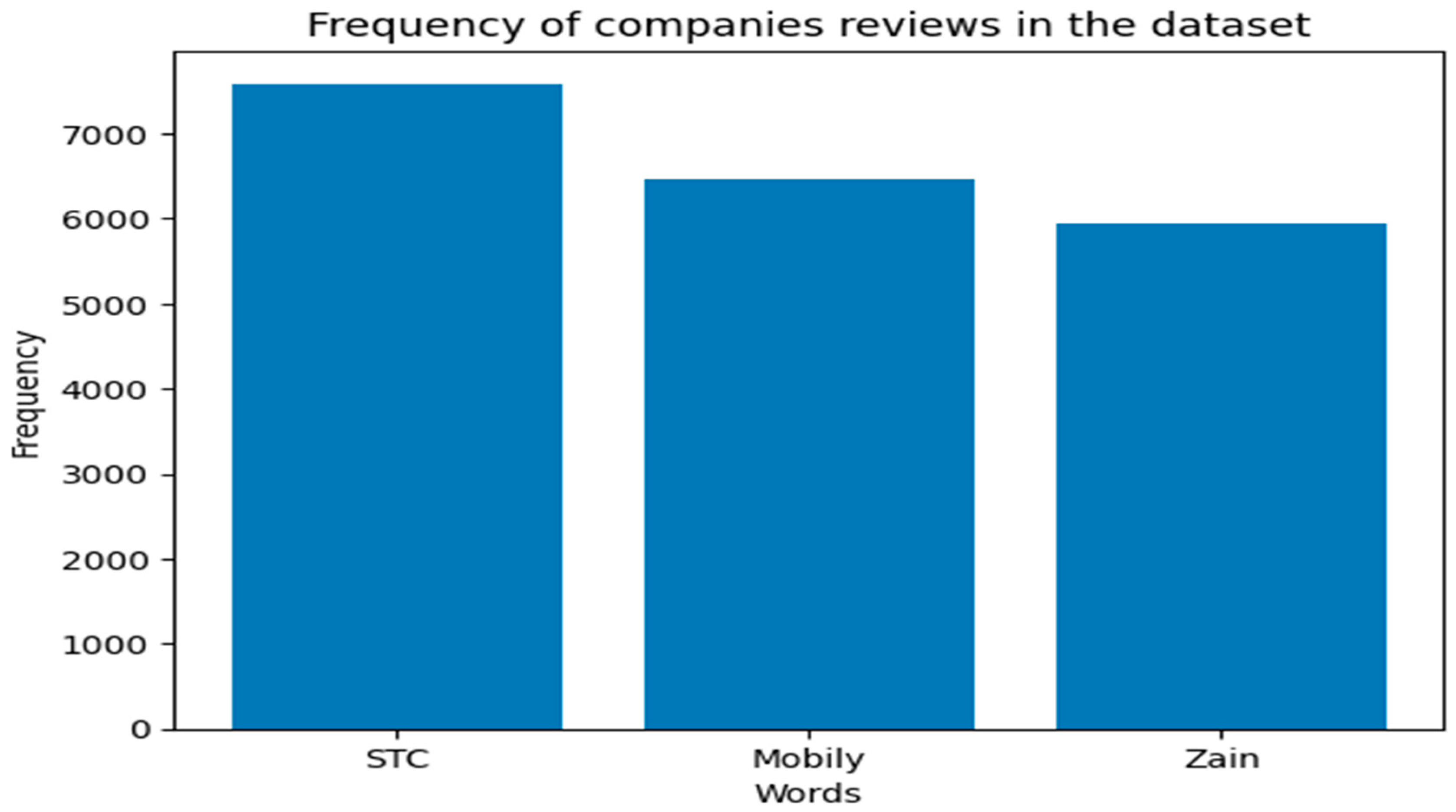 Computers 12 00170 g002