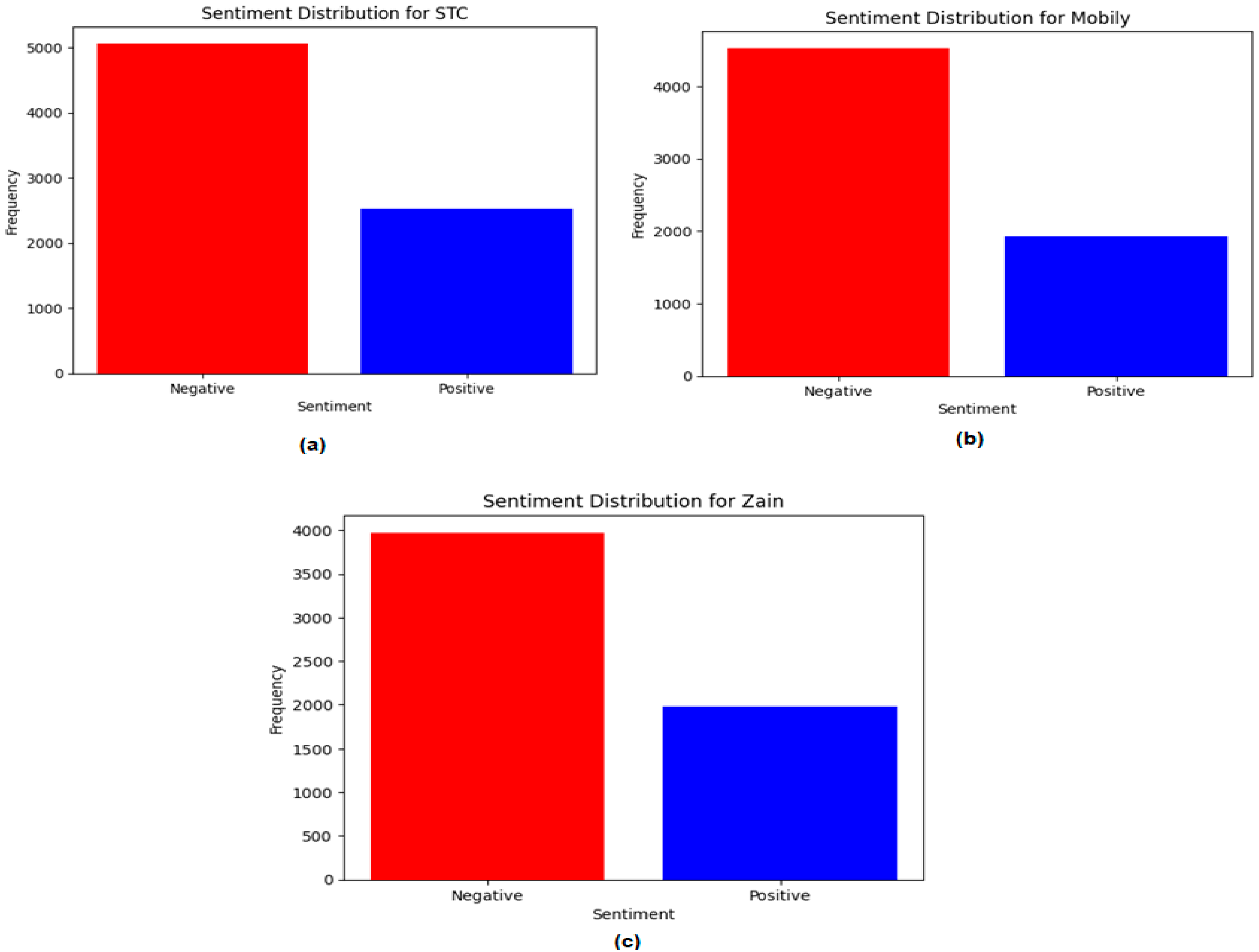 Computers 12 00170 g003