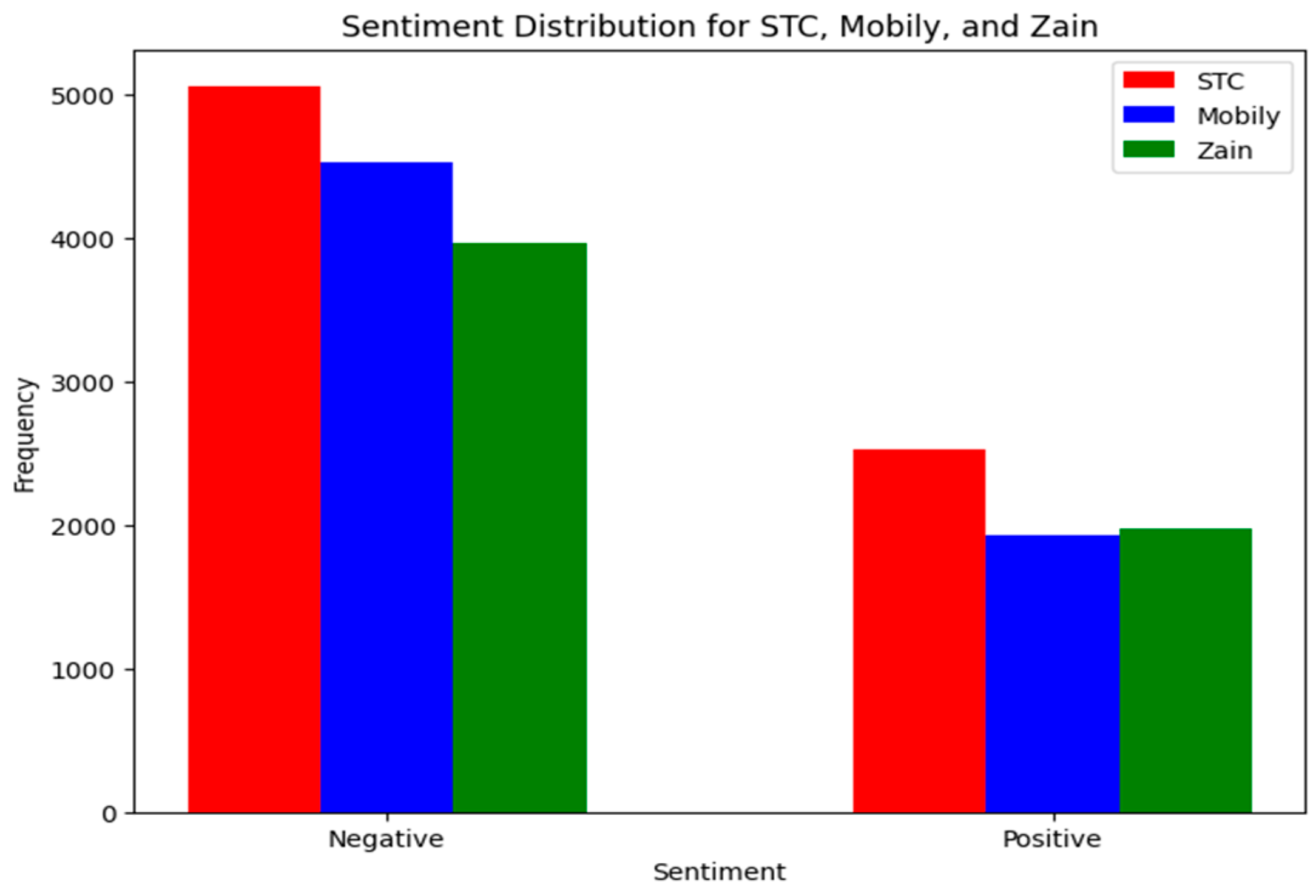 Computers 12 00170 g004