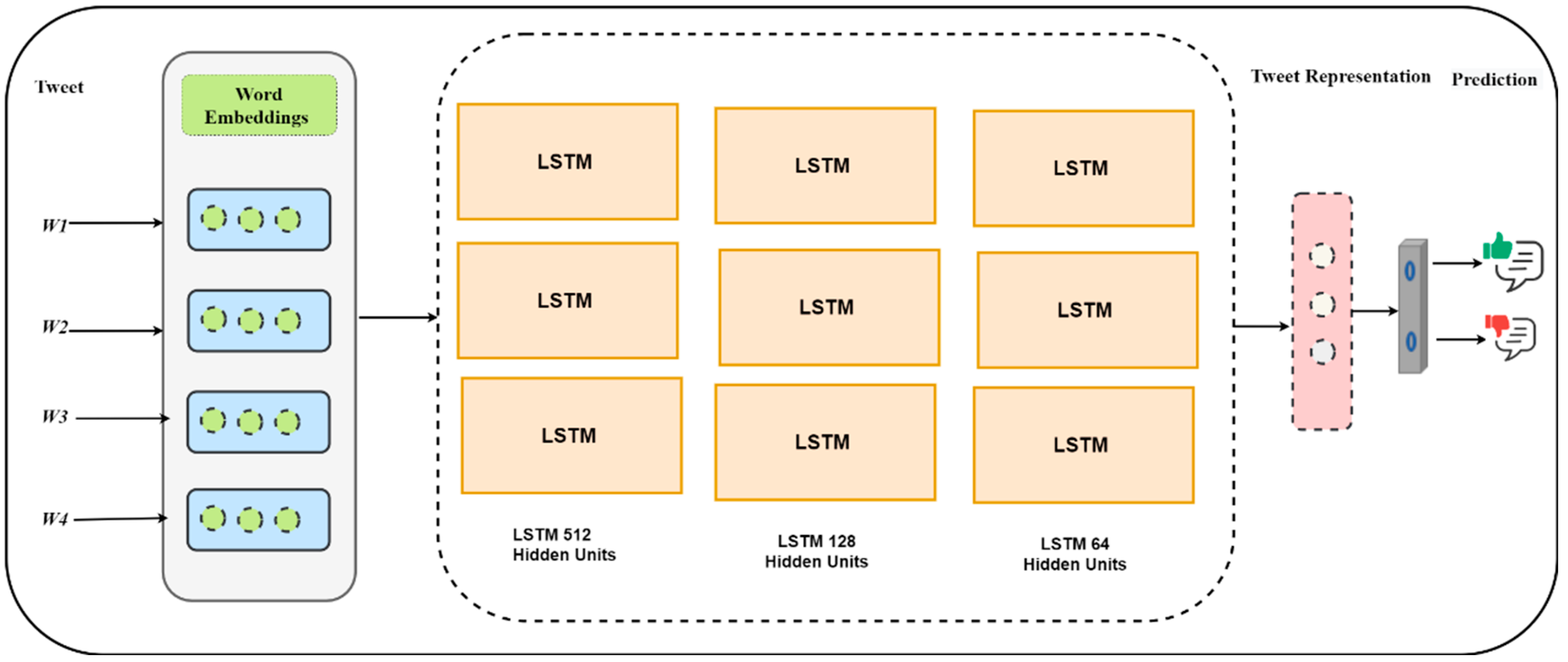 Computers 12 00170 g005