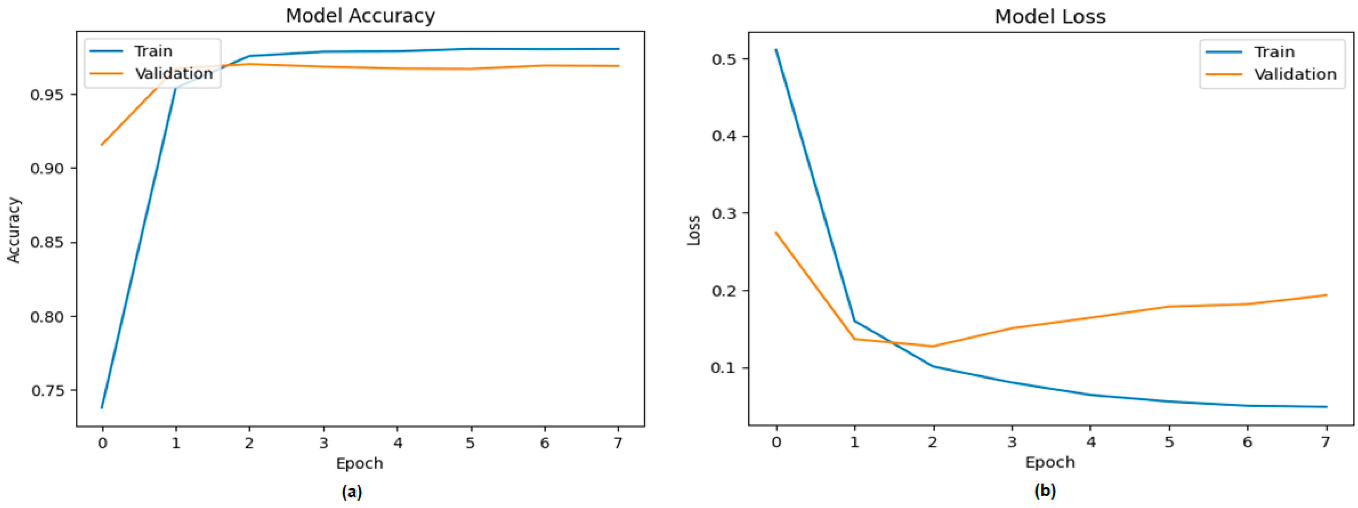 Computers 12 00170 g010