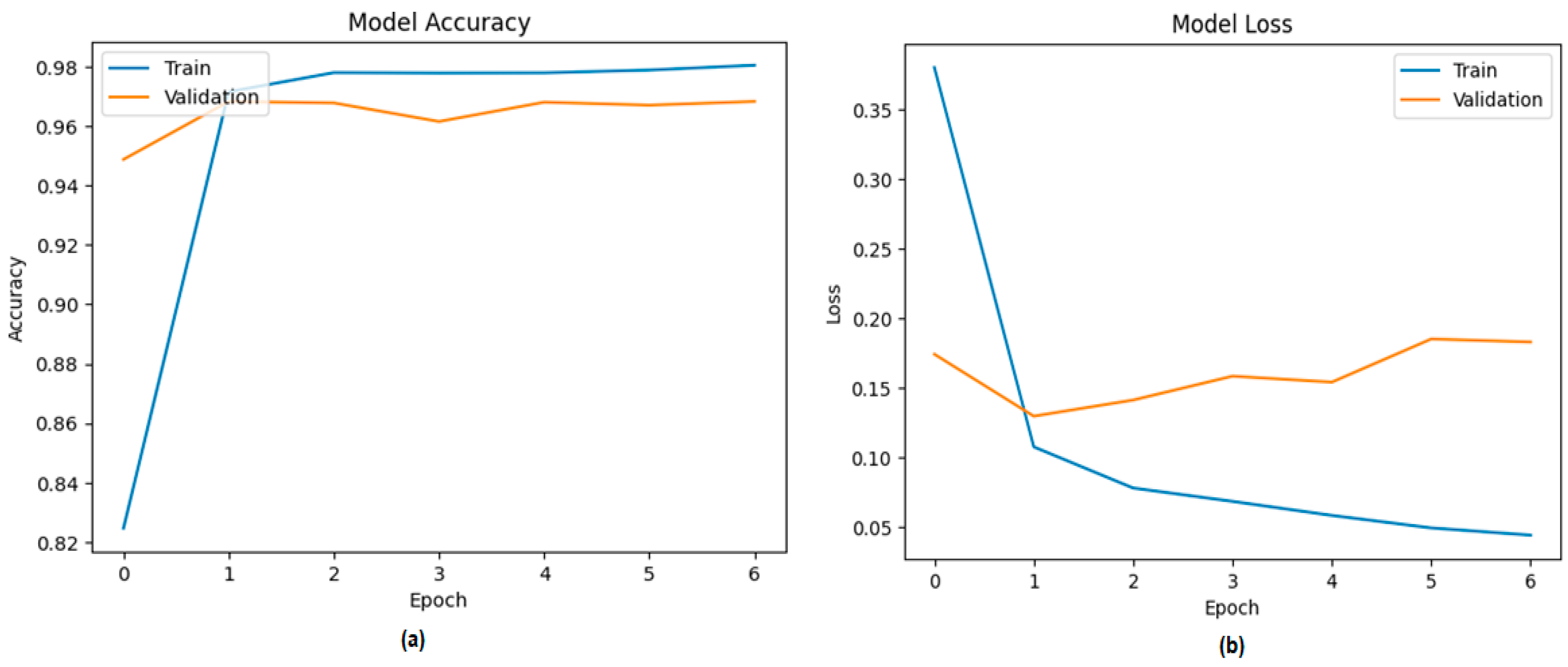 Computers 12 00170 g011
