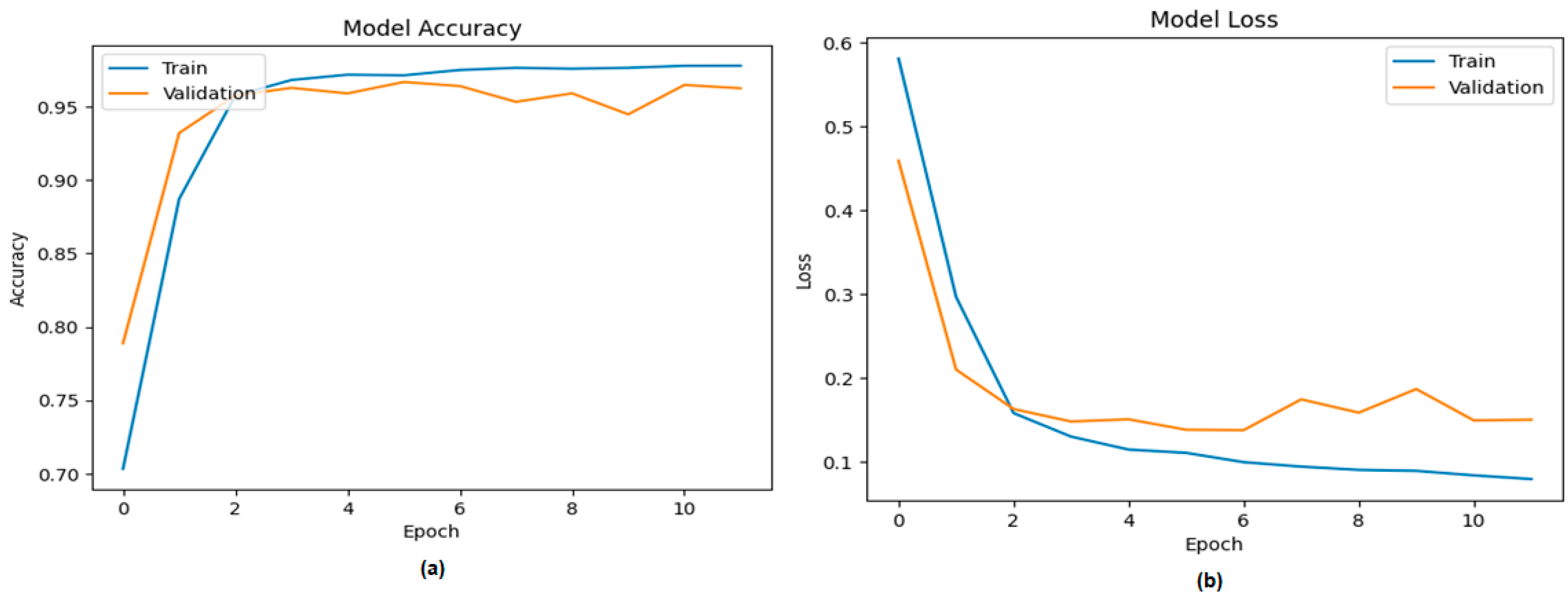 Computers 12 00170 g012