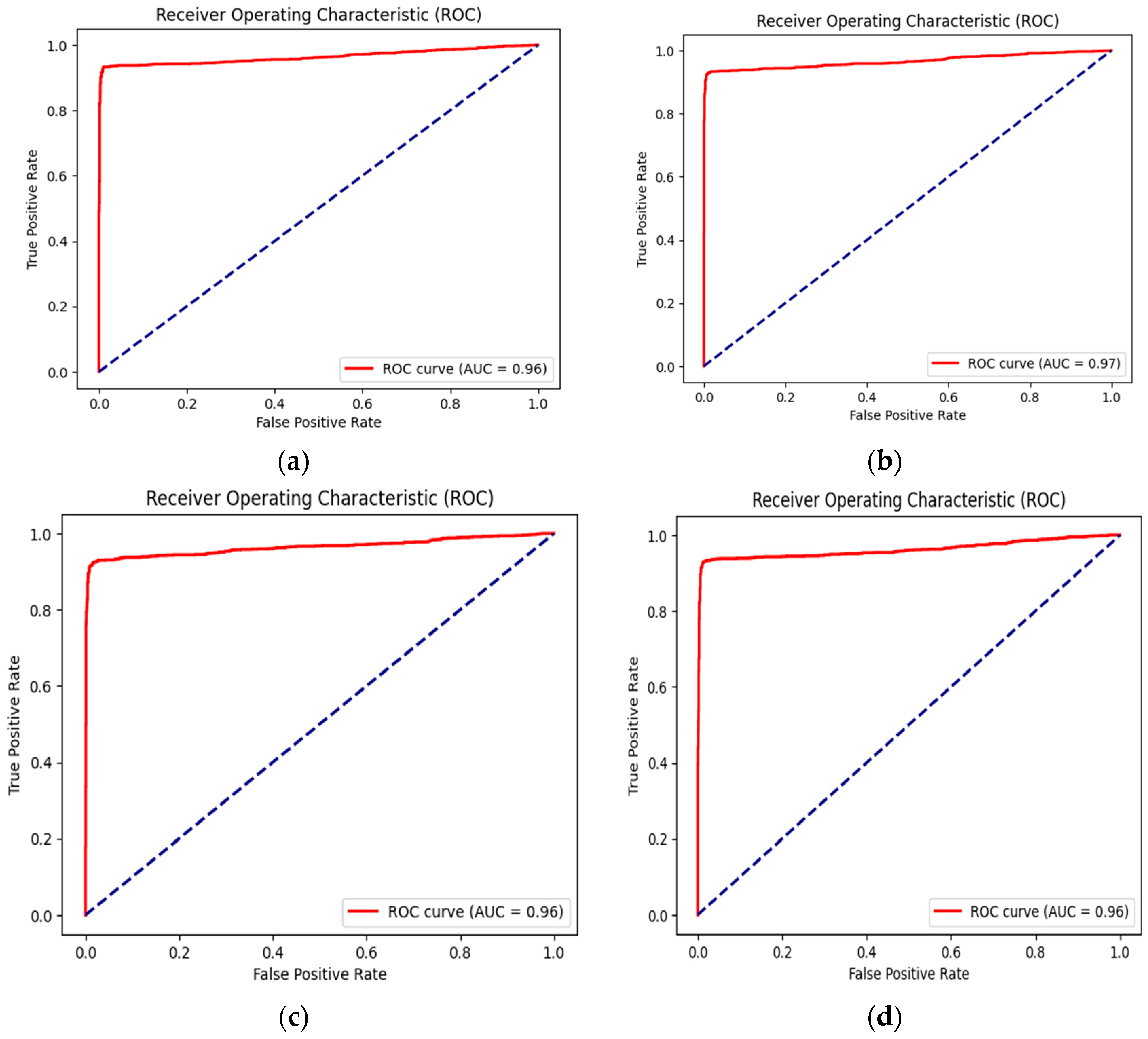 Computers 12 00170 g016