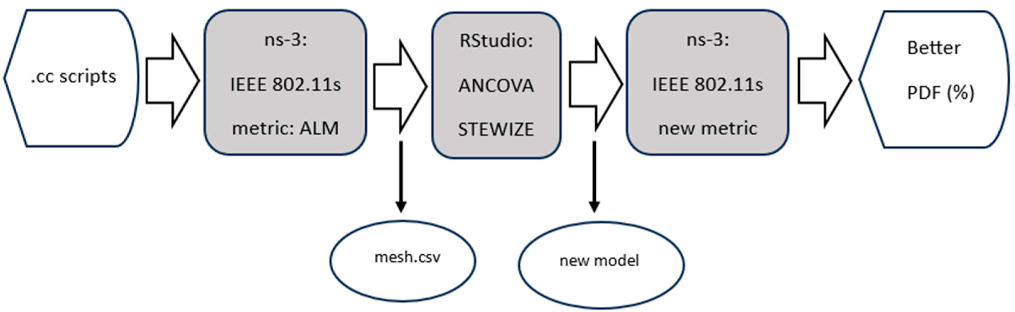 Computers 12 00172 g002