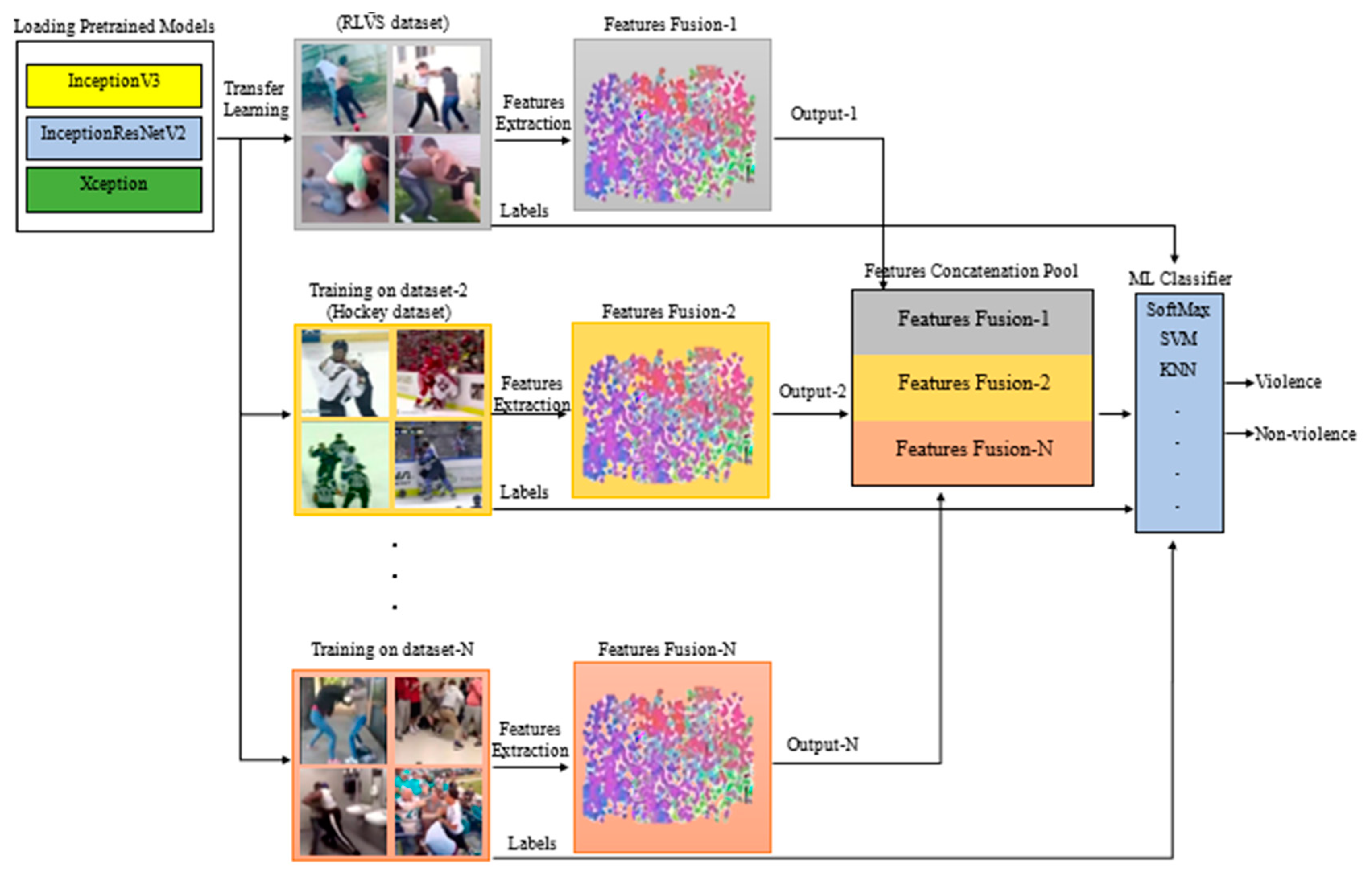 Computers 12 00175 g007