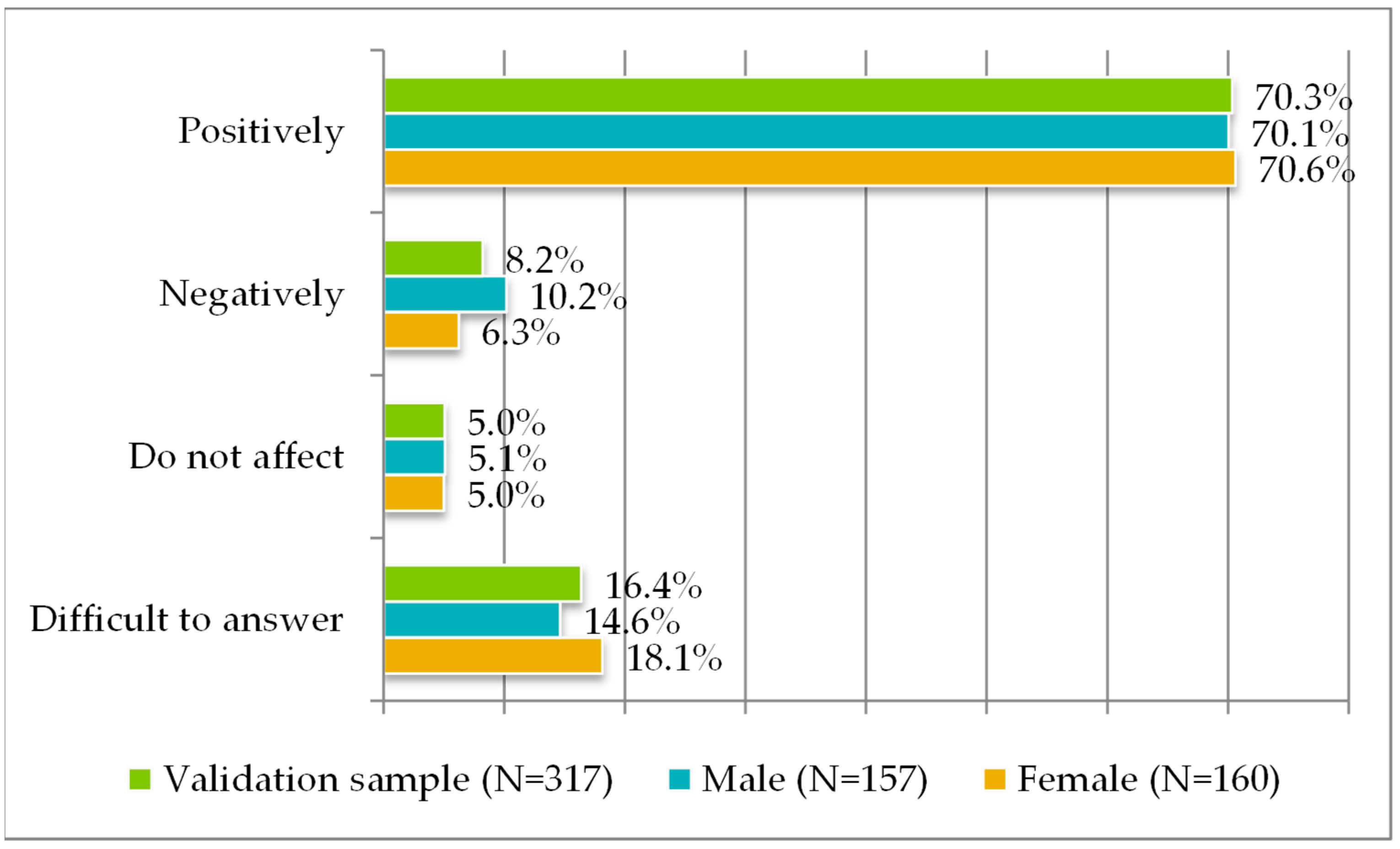 Computers 12 00176 g002 Computers 12 00176 g002
