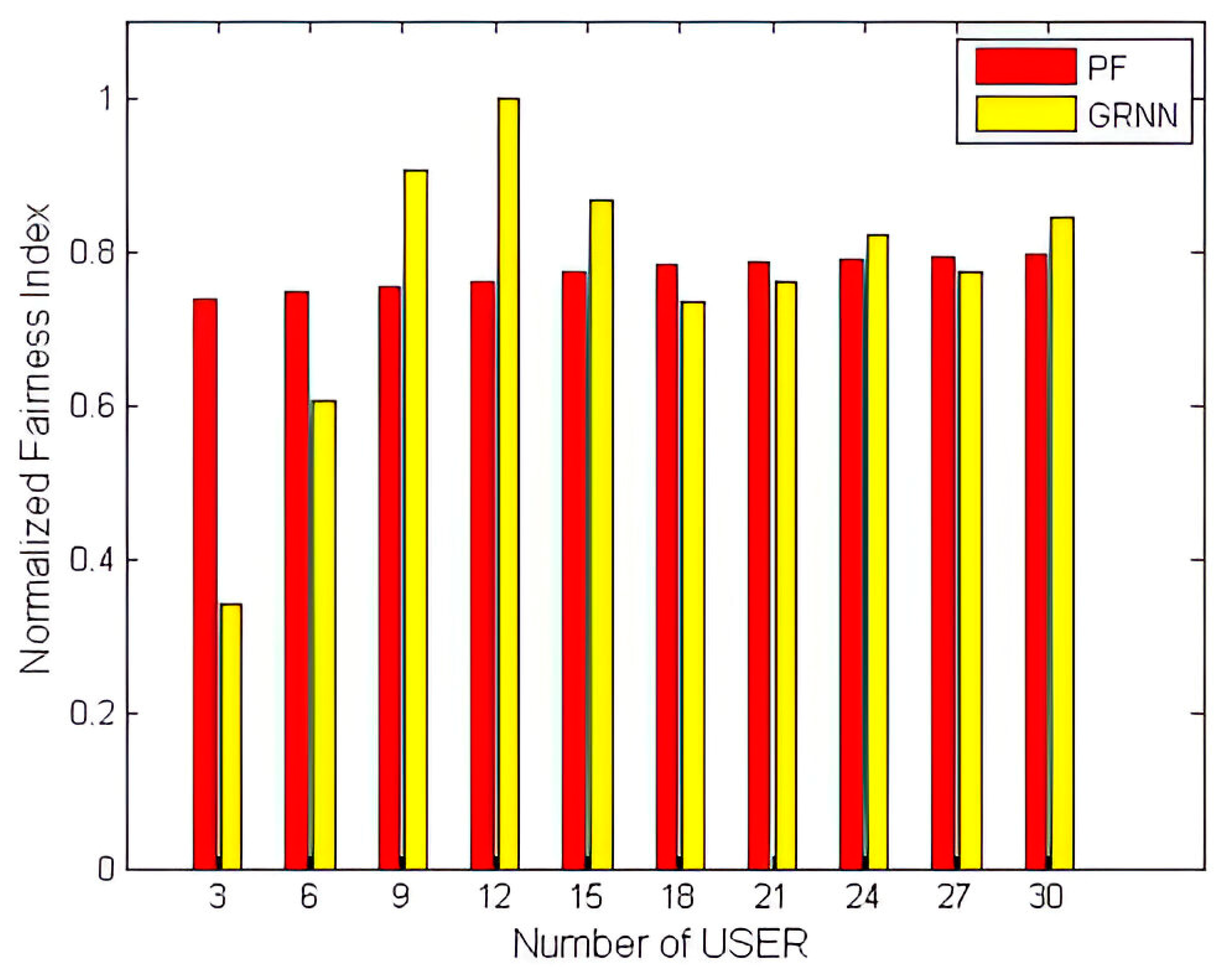 Computers 12 00179 g006