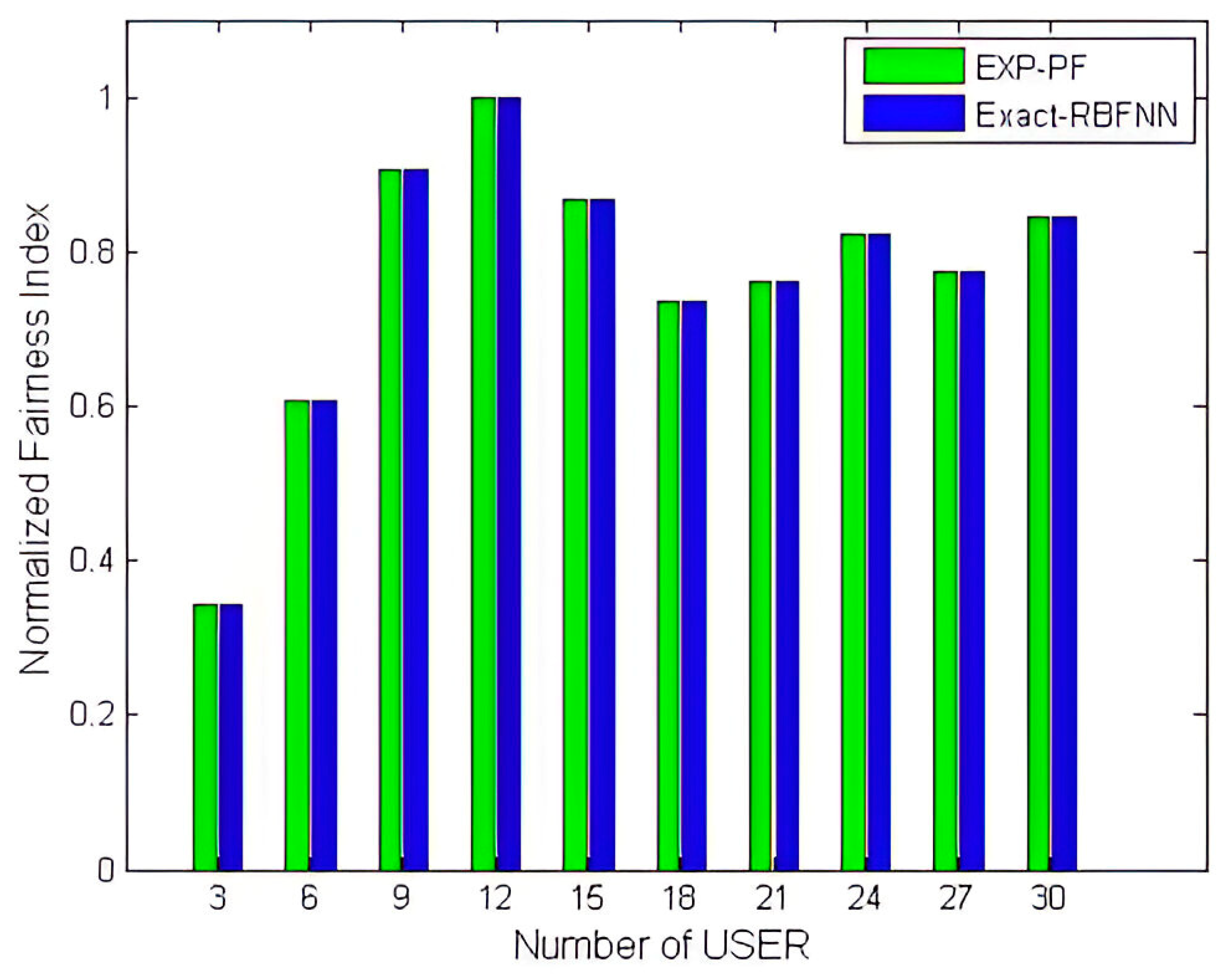 Computers 12 00179 g011