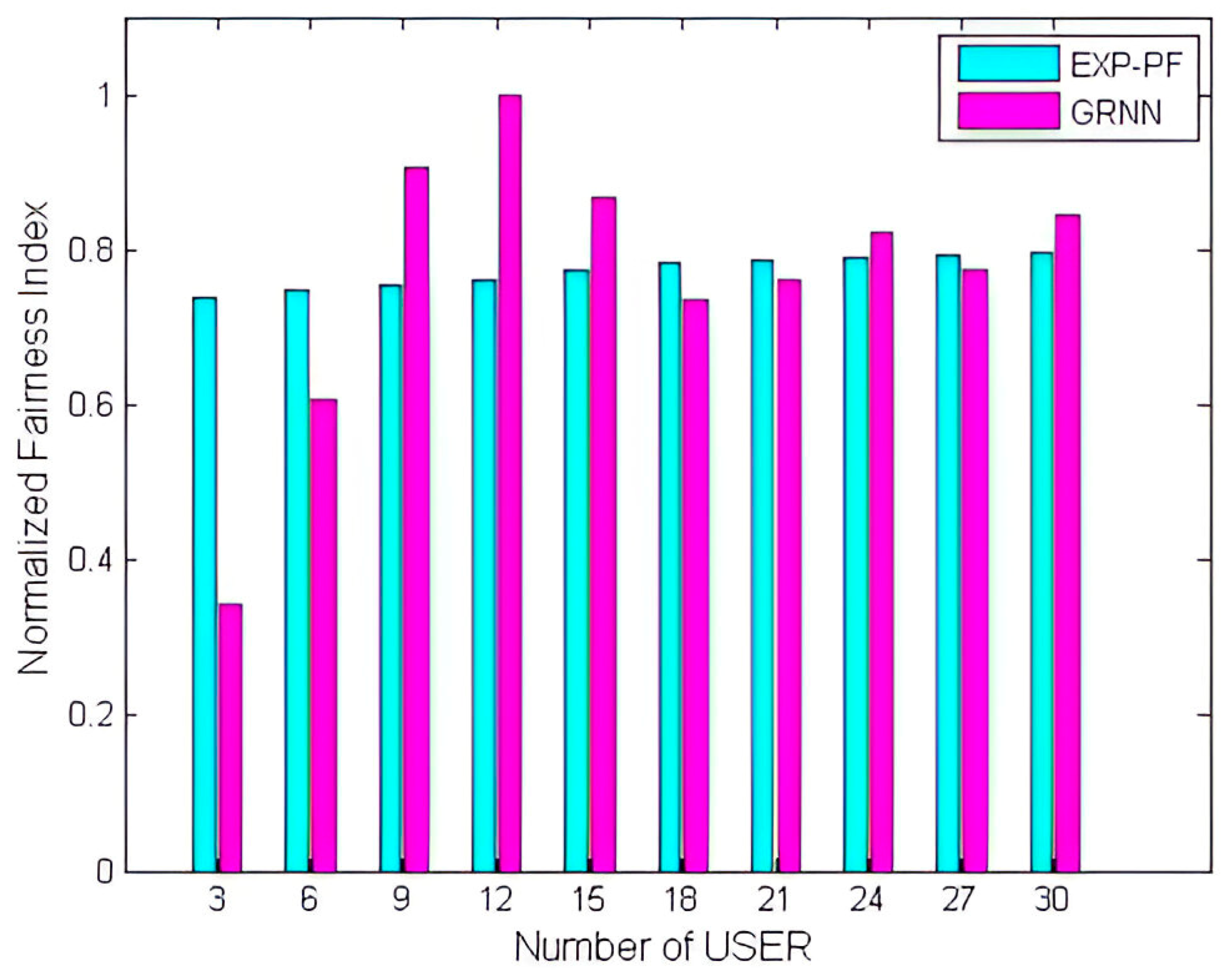 Computers 12 00179 g012