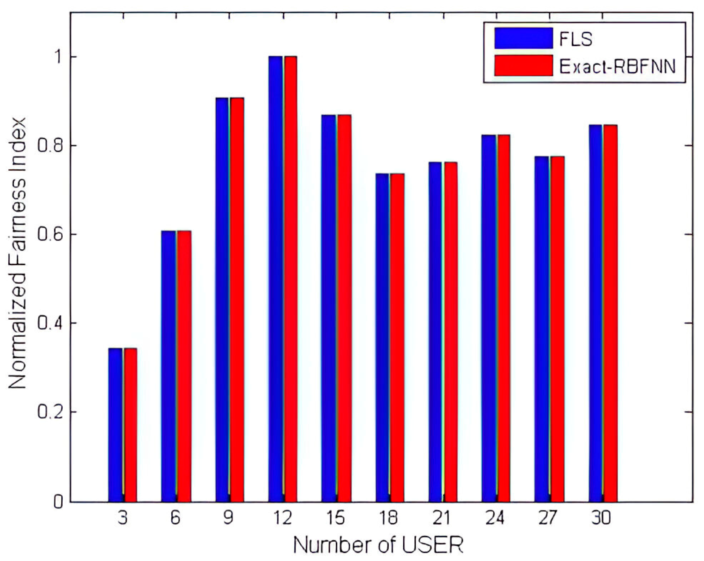 Computers 12 00179 g014