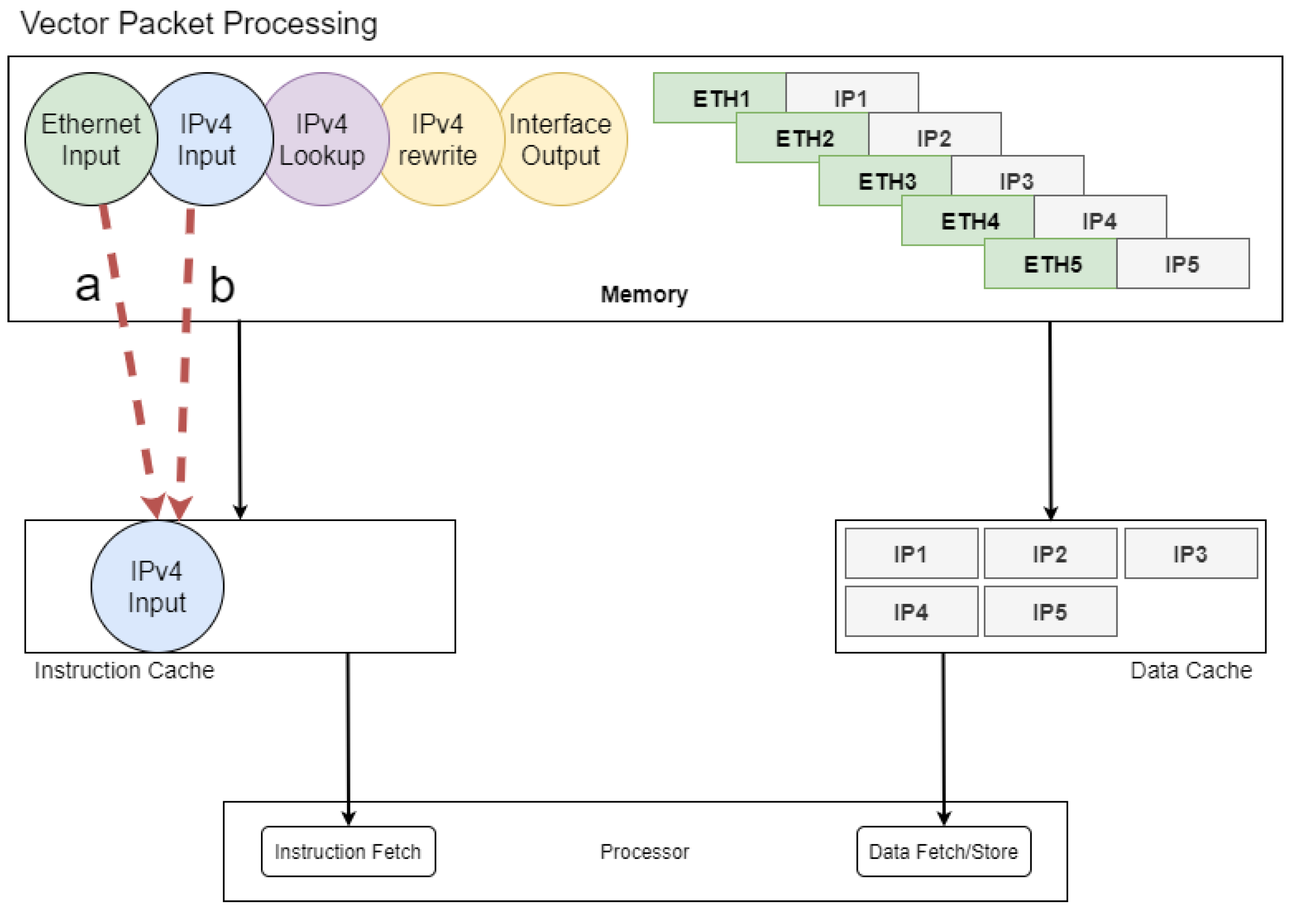 Computers Free FullText Developing a Novel Hierarchical VPLS