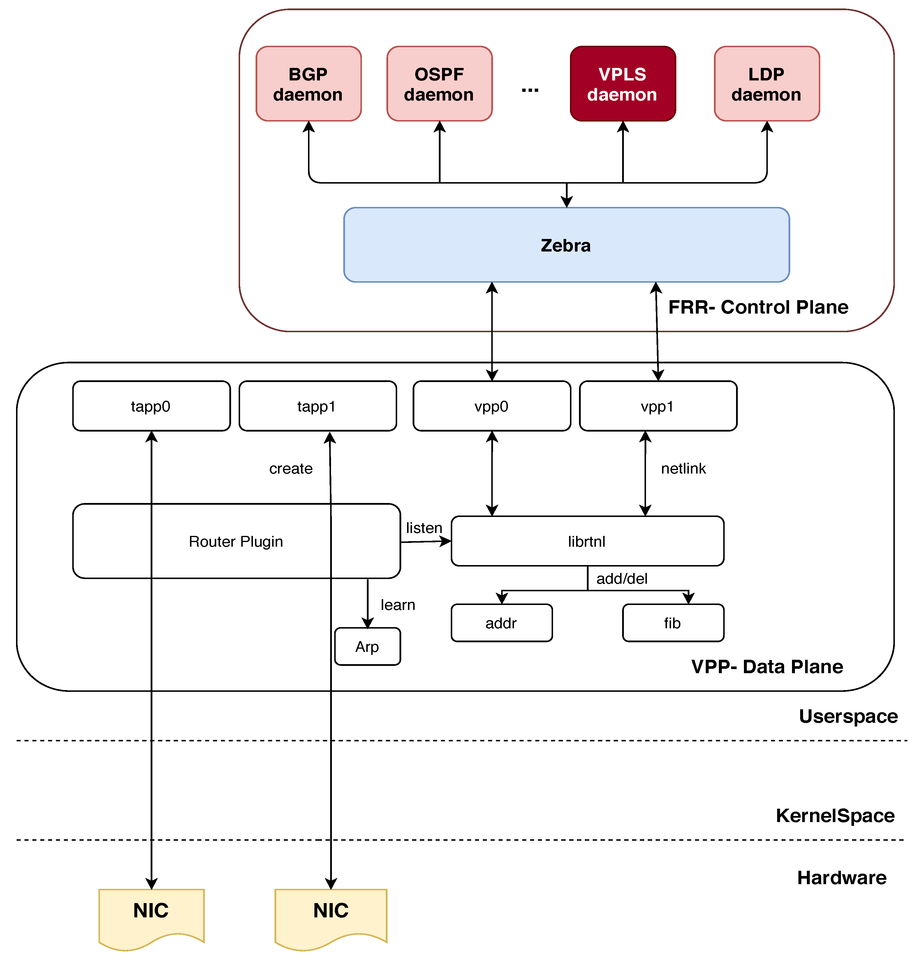 Computers Free FullText Developing a Novel Hierarchical VPLS