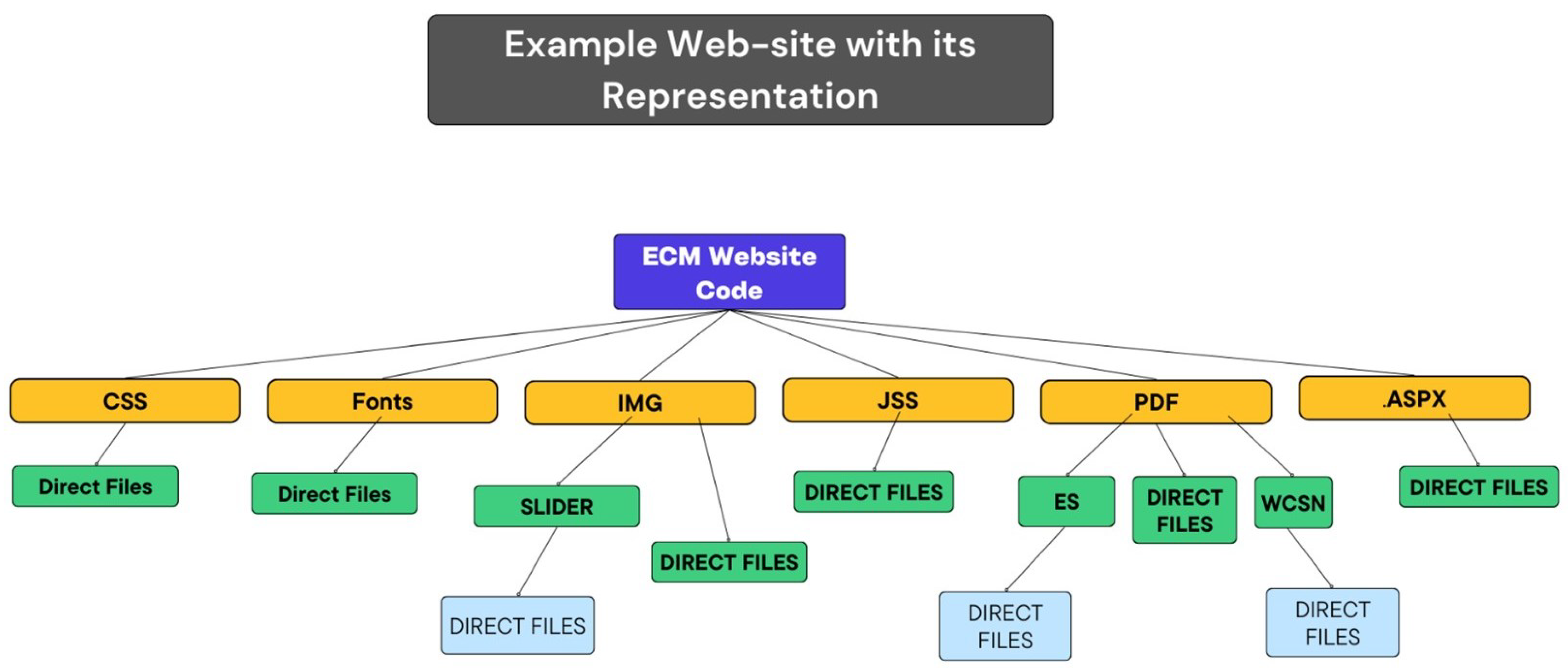 Computers 12 00181 g001