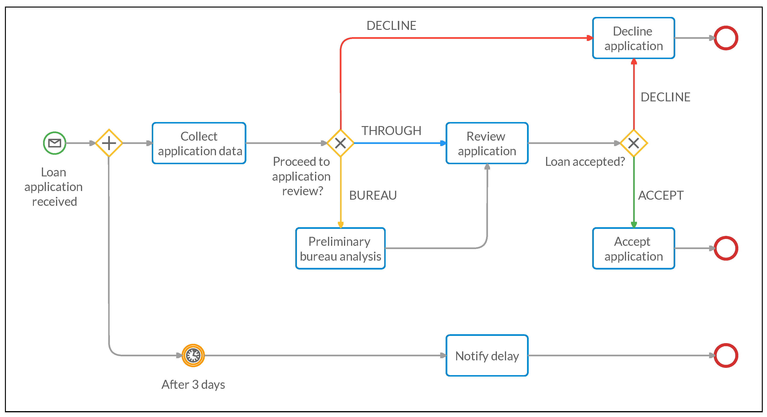 Computers 12 00184 g001