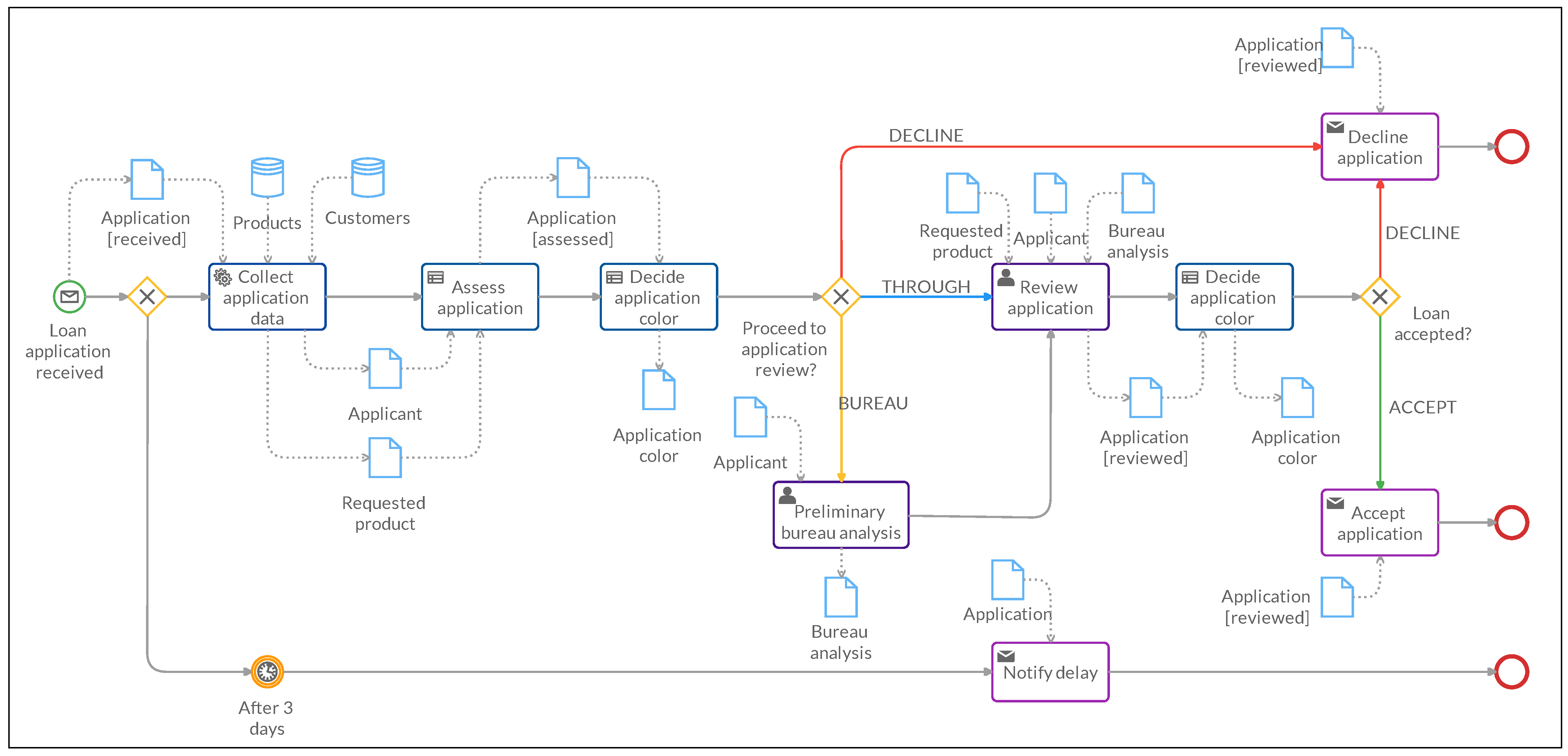 Computers 12 00184 g002