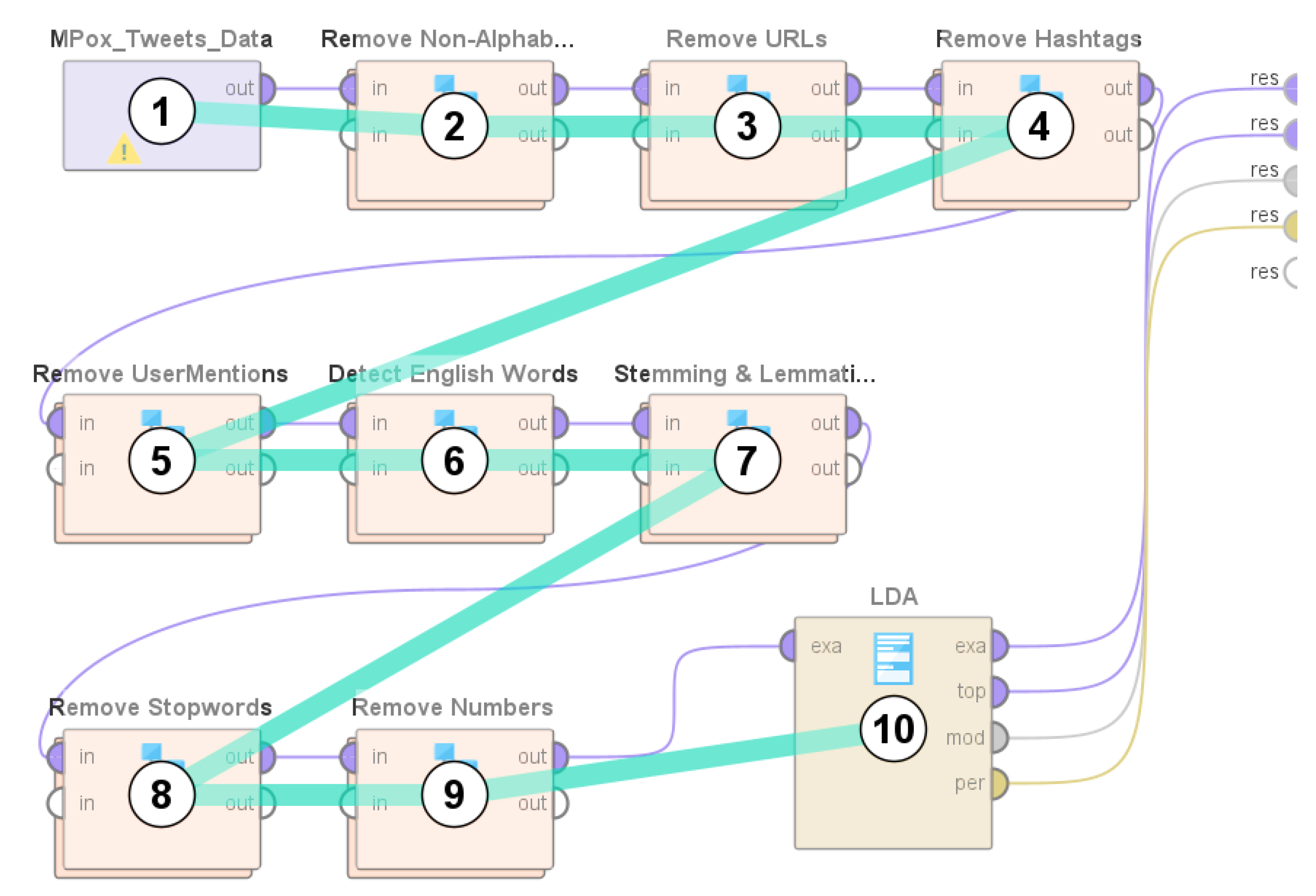 Computers 12 00191 g002