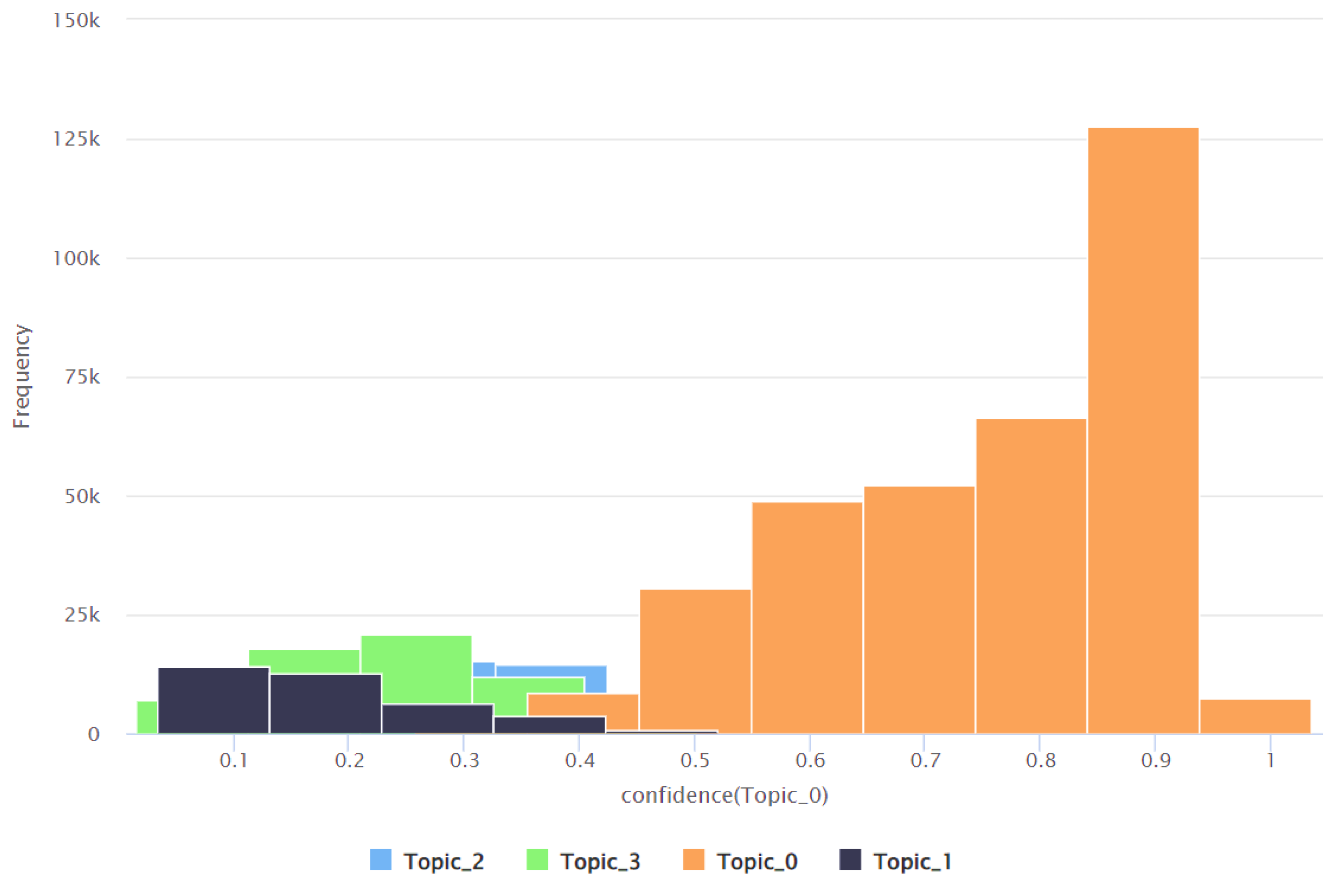 Computers 12 00191 g005