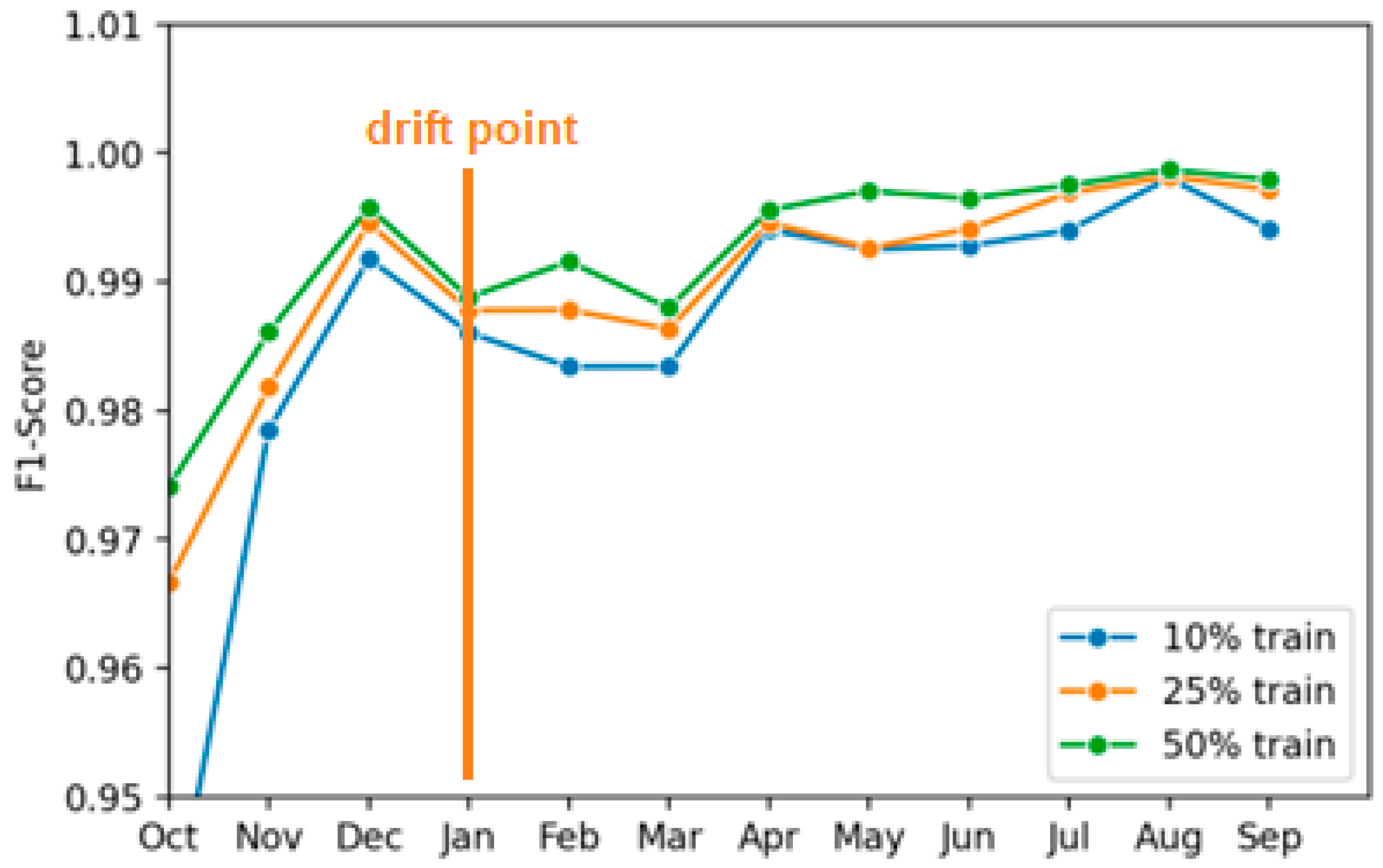Computers 12 00195 g003