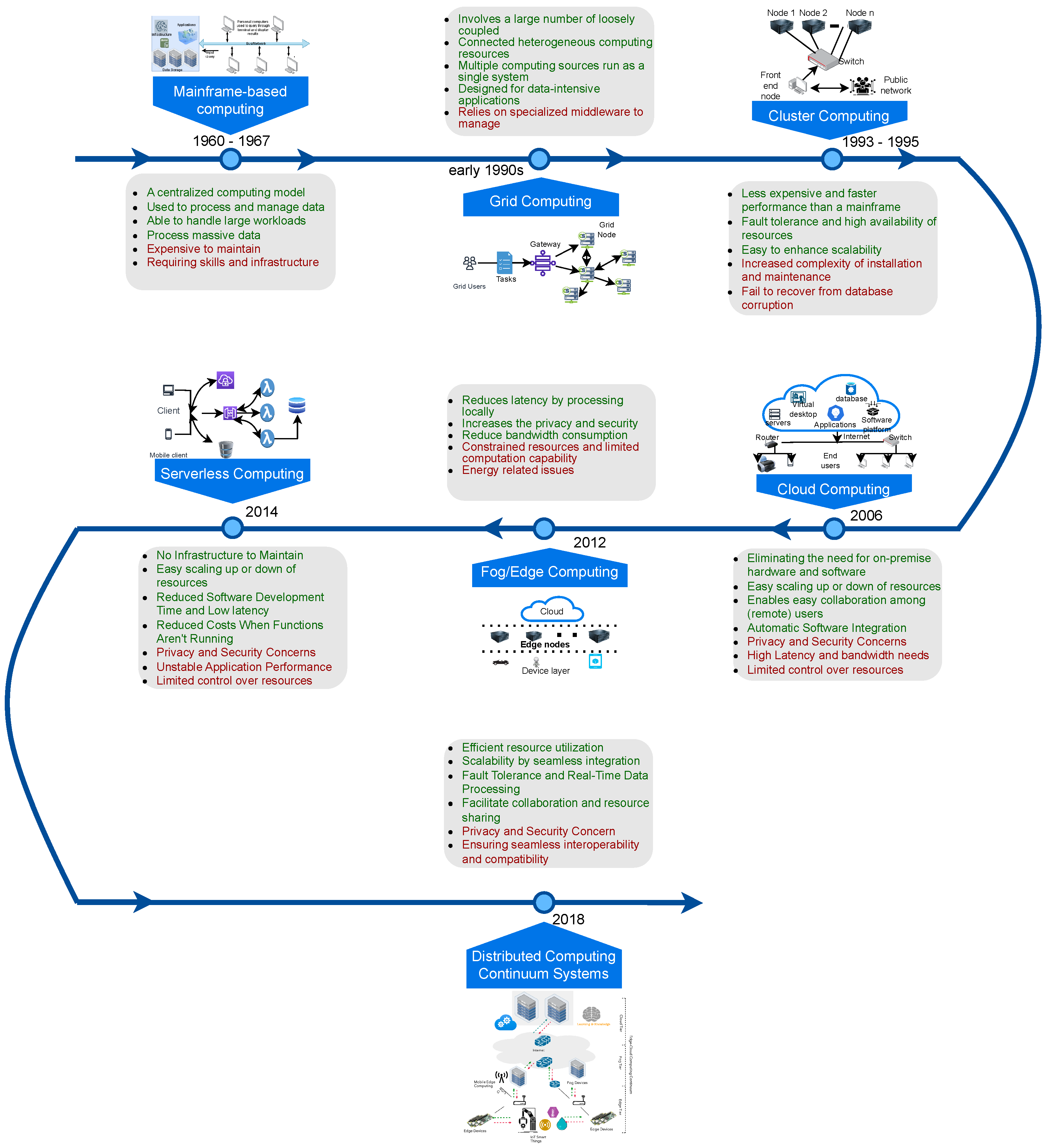 Fig-MOSIX 3 Node Cluster SnapShot.