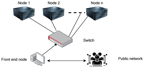 Fig-MOSIX 3 Node Cluster SnapShot.