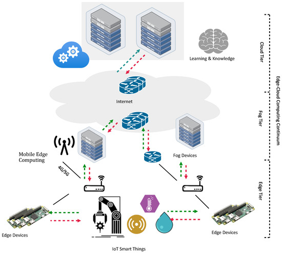 Fig-MOSIX 3 Node Cluster SnapShot.